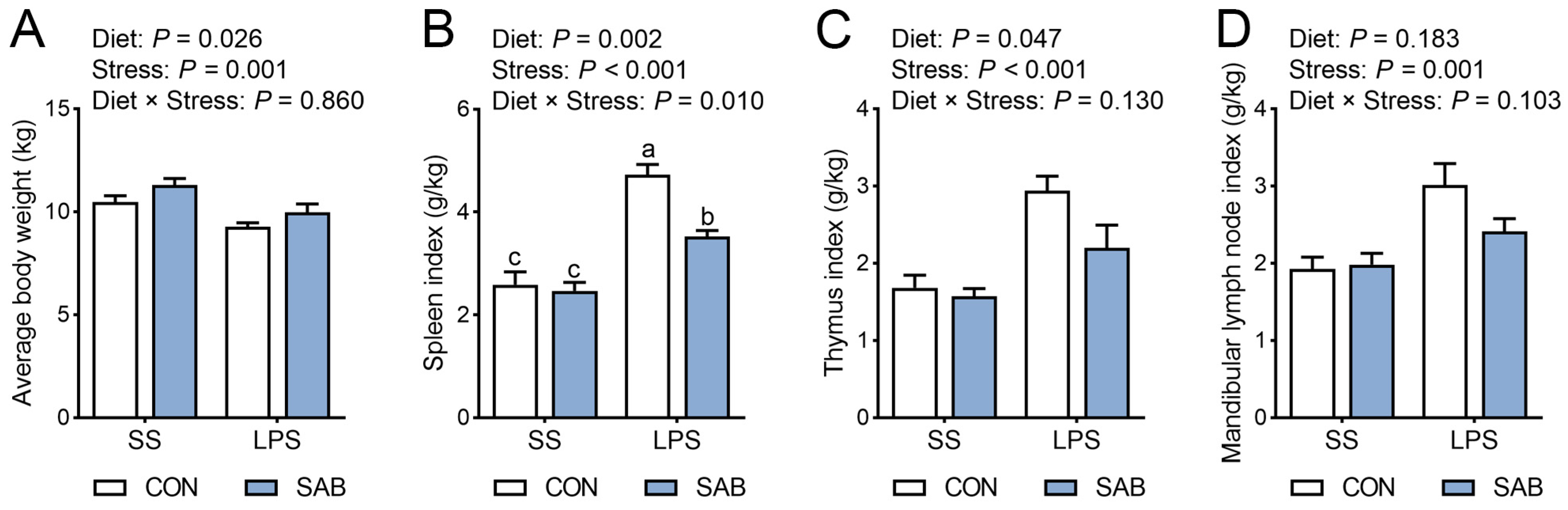 Antioxidants 14 00883 g002 Antioxidants 14 00883 g002