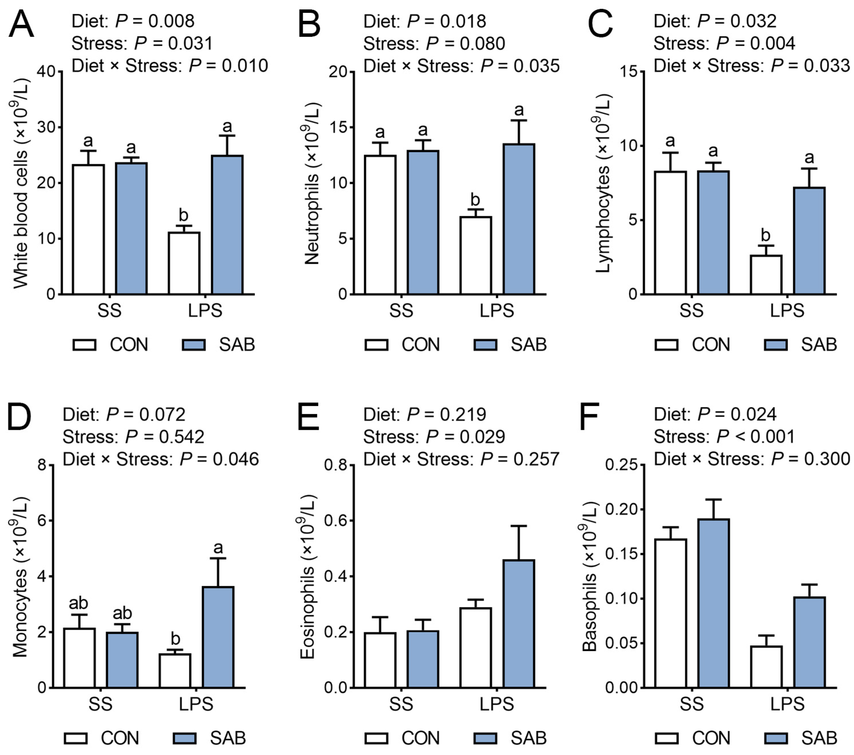 Antioxidants 14 00883 g003 Antioxidants 14 00883 g003