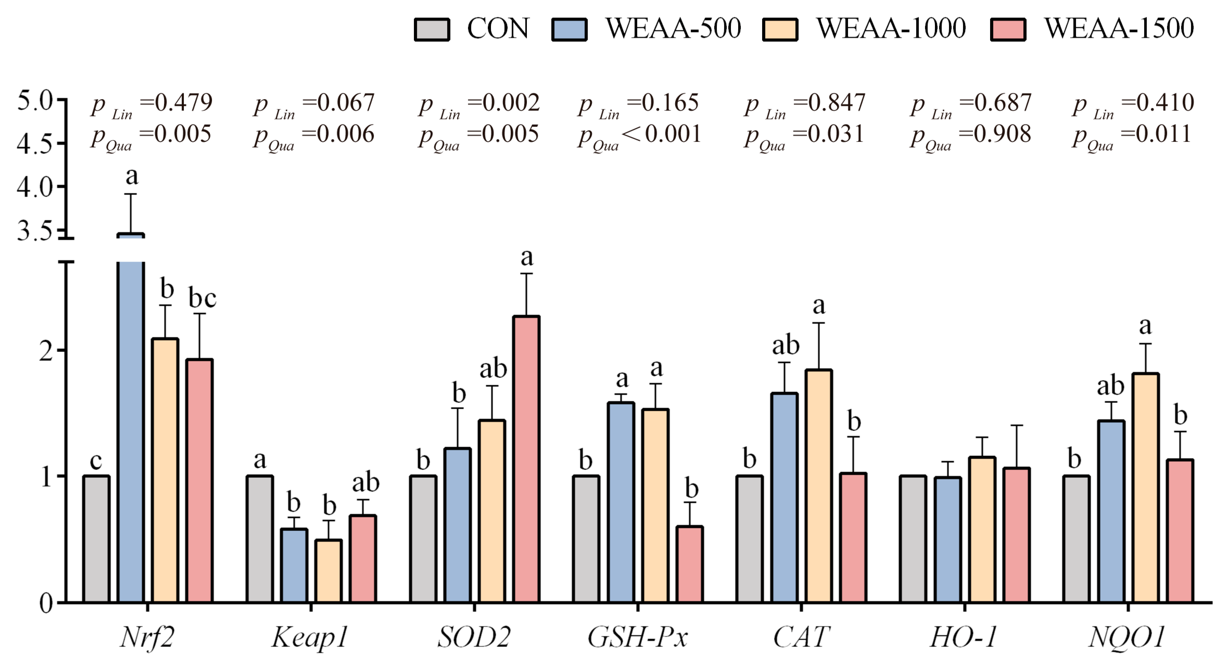 Antioxidants 14 00885 g003