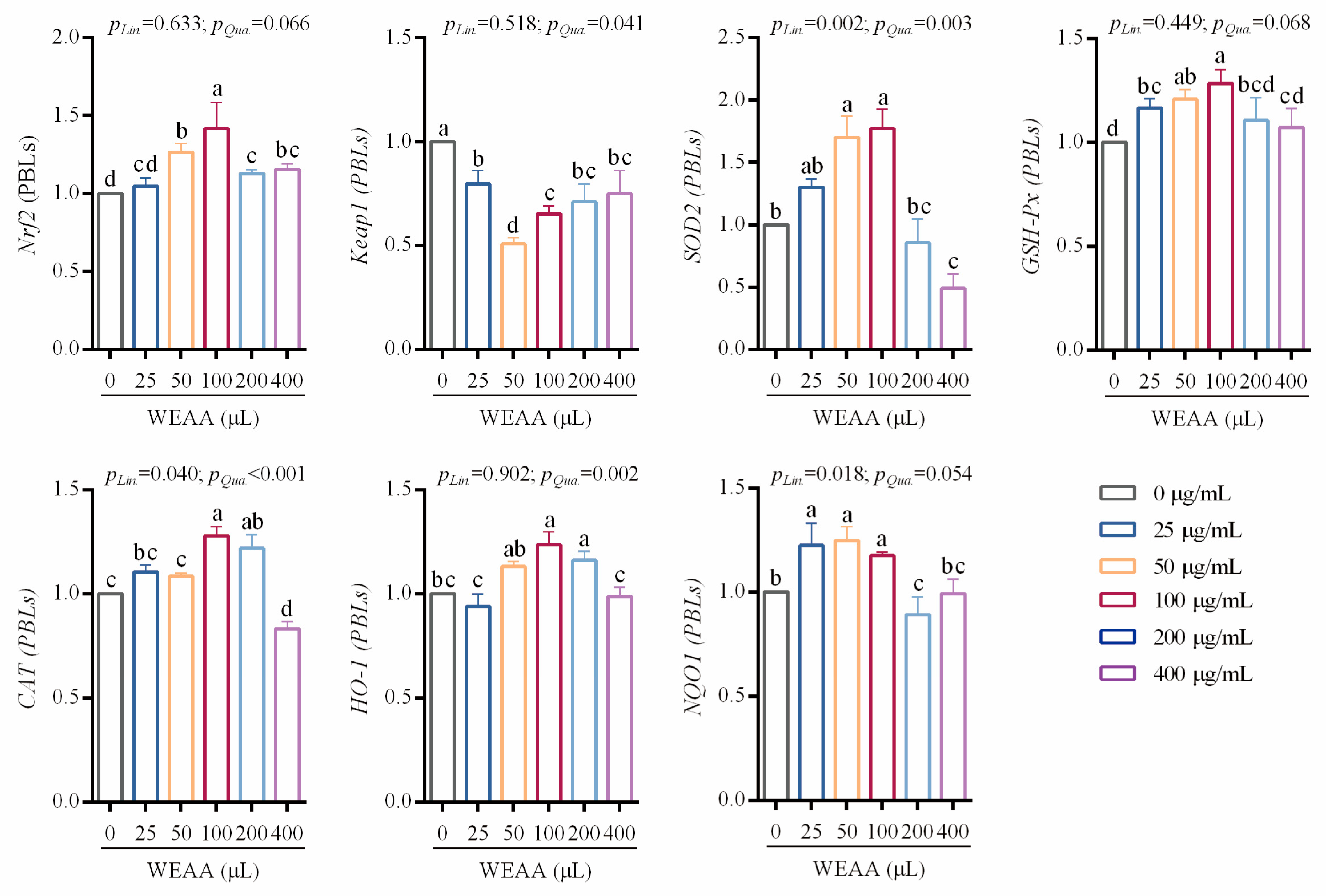 Antioxidants 14 00885 g005