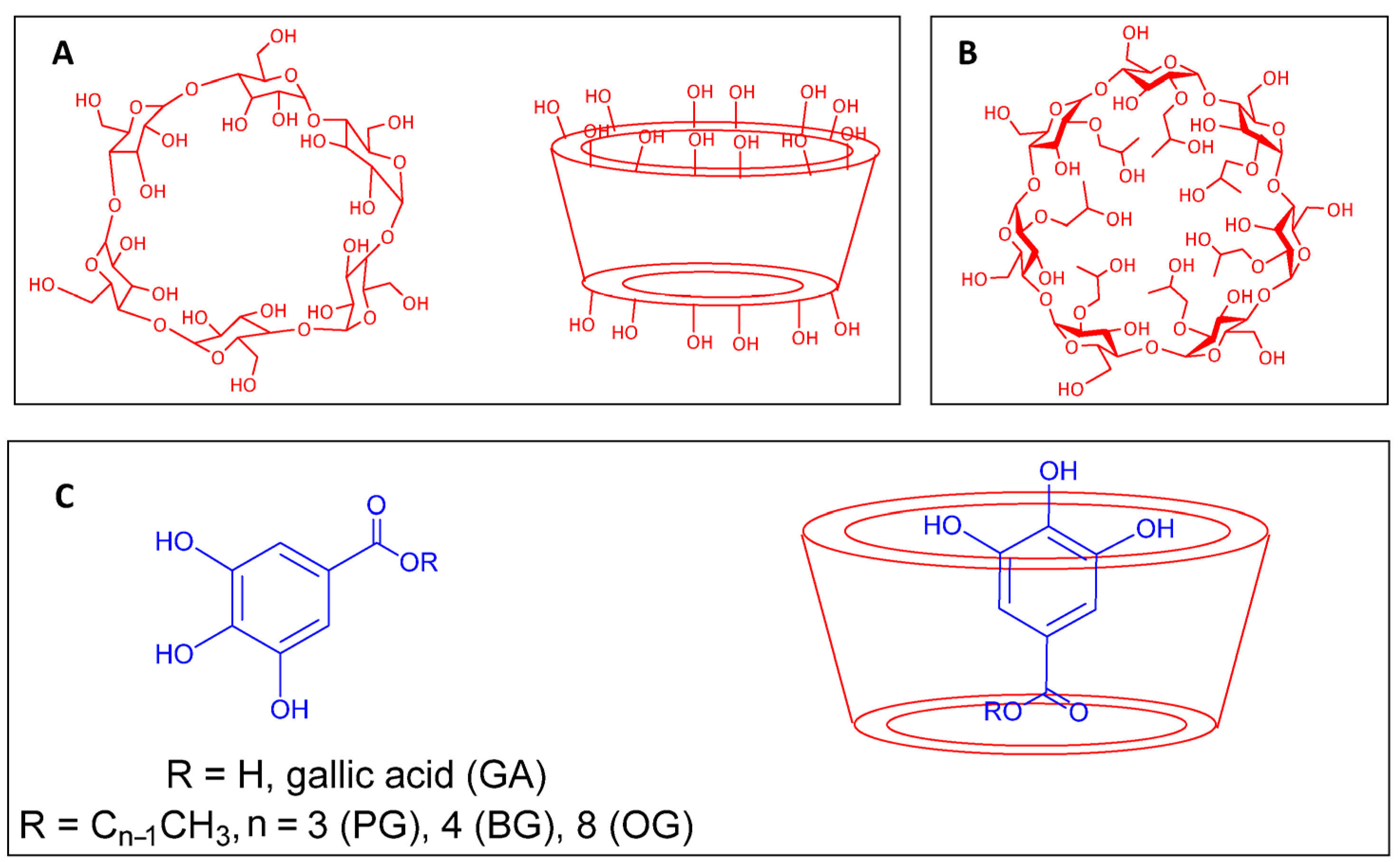 Antioxidants 14 00887 g001