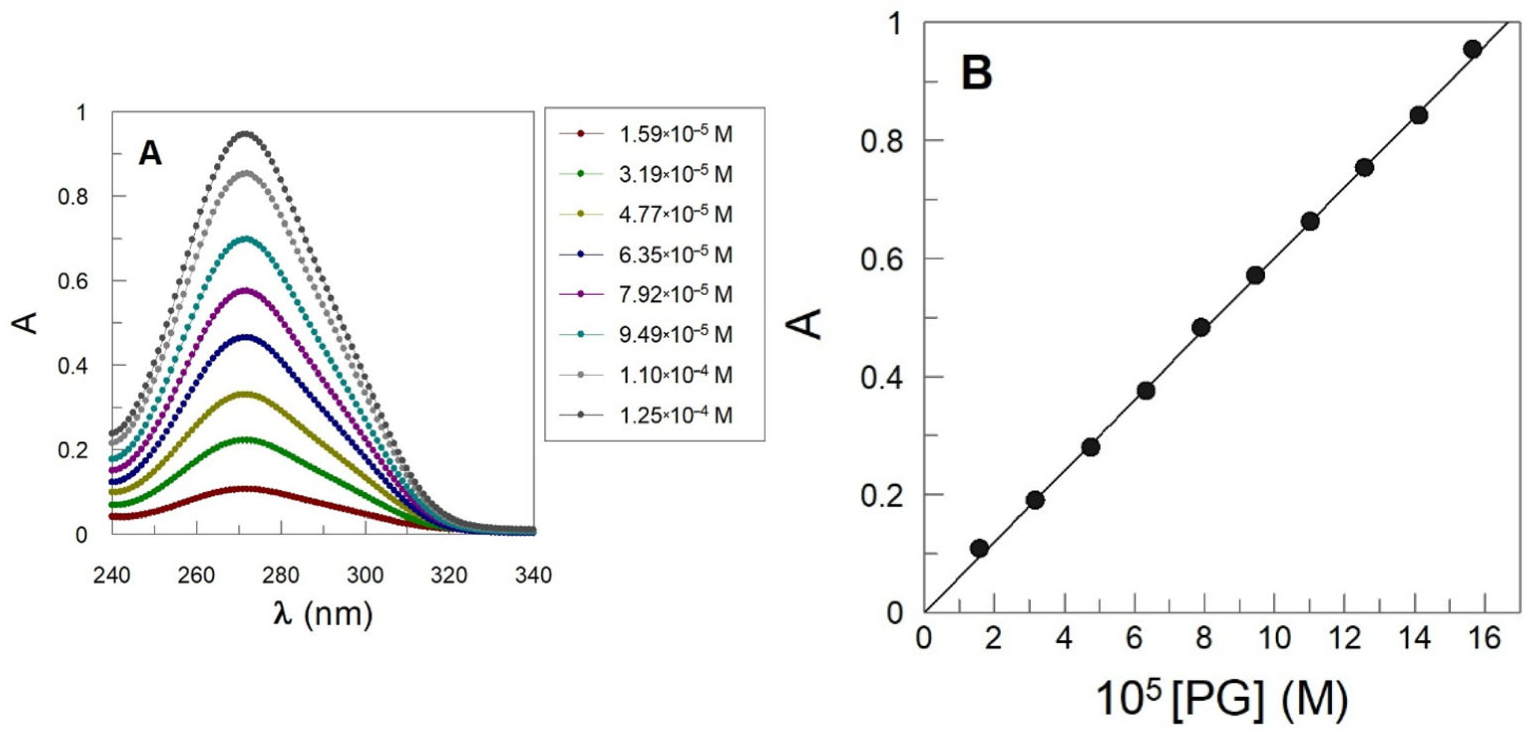 Antioxidants 14 00887 g003