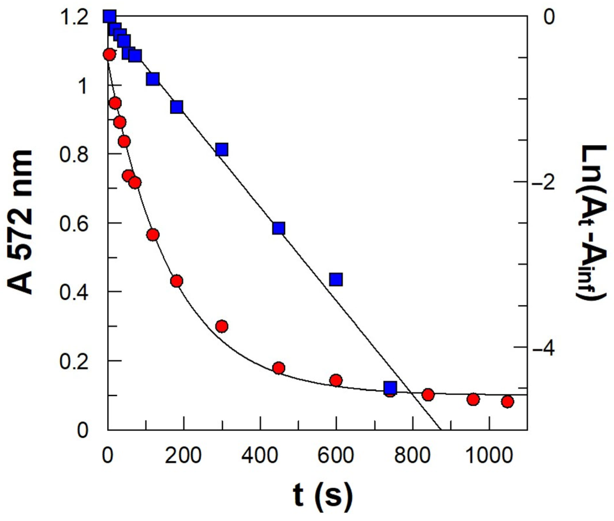 Antioxidants 14 00887 g006