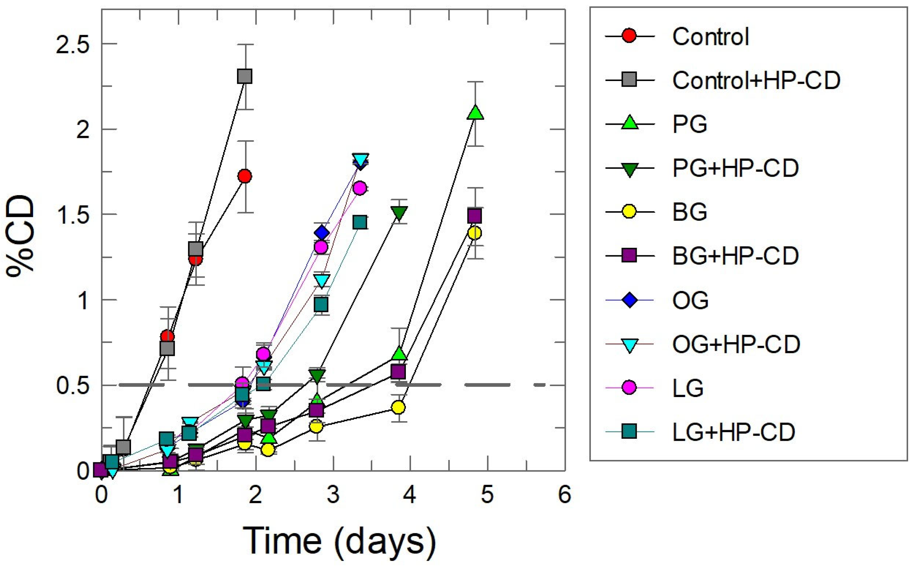 Antioxidants 14 00887 g007