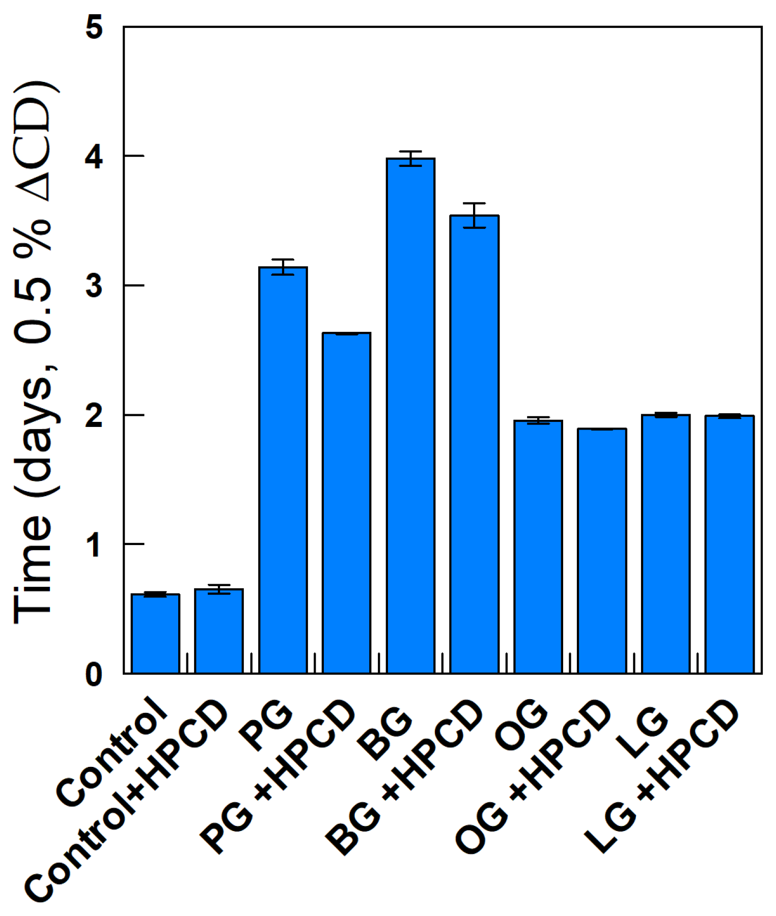 Antioxidants 14 00887 g008
