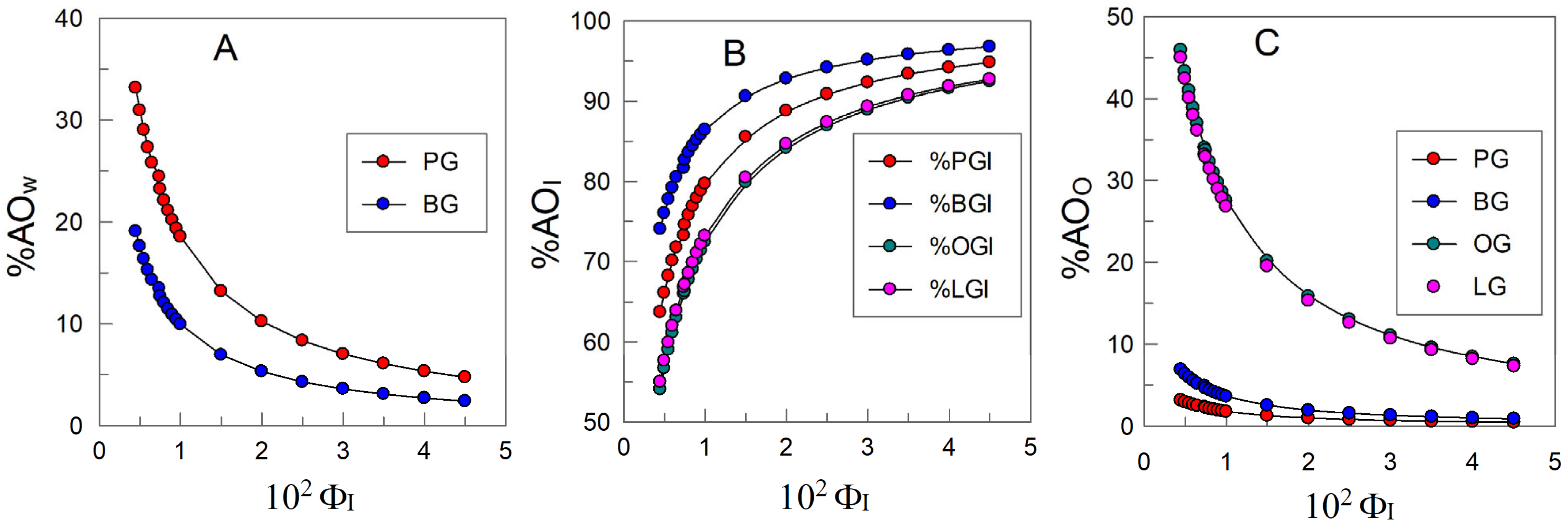 Antioxidants 14 00887 g010