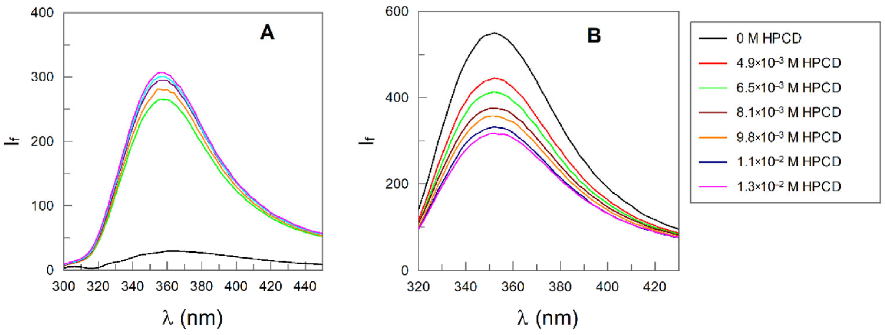 Antioxidants 14 00887 g012