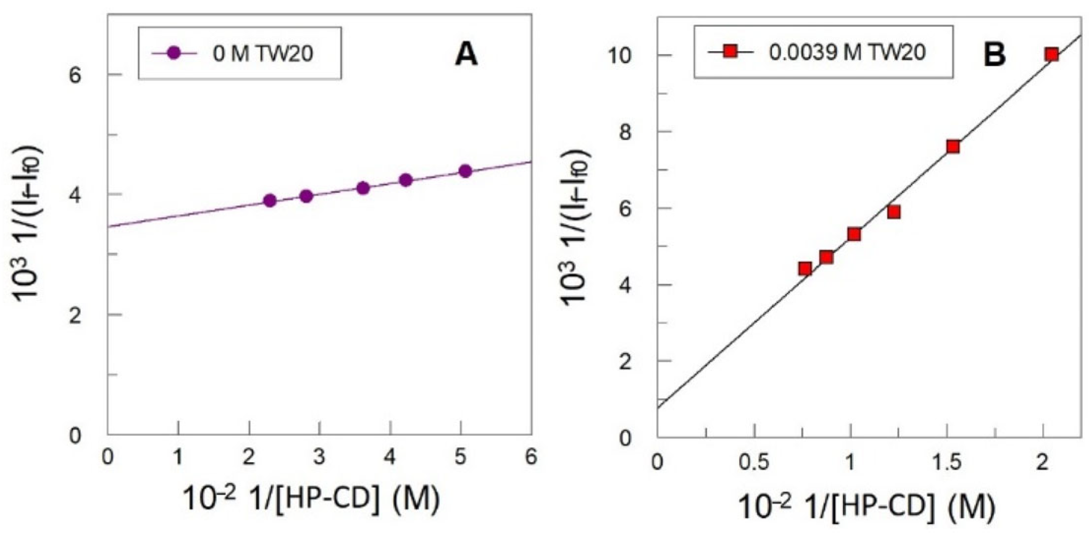 Antioxidants 14 00887 g013