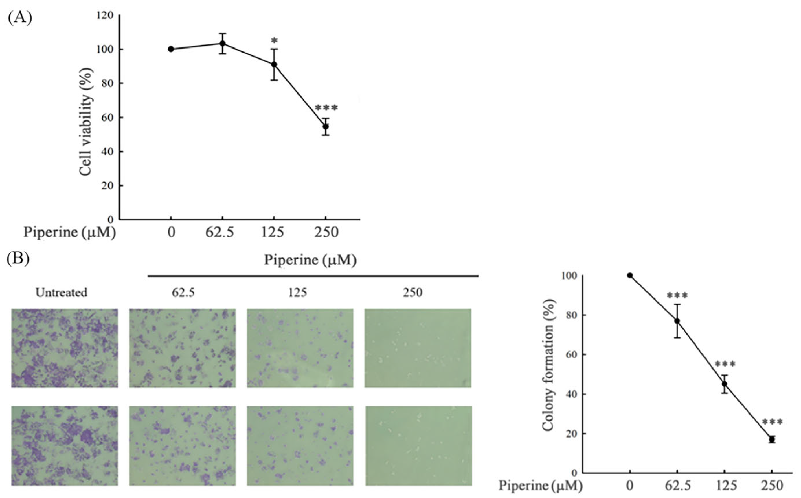 Antioxidants 14 00892 g001