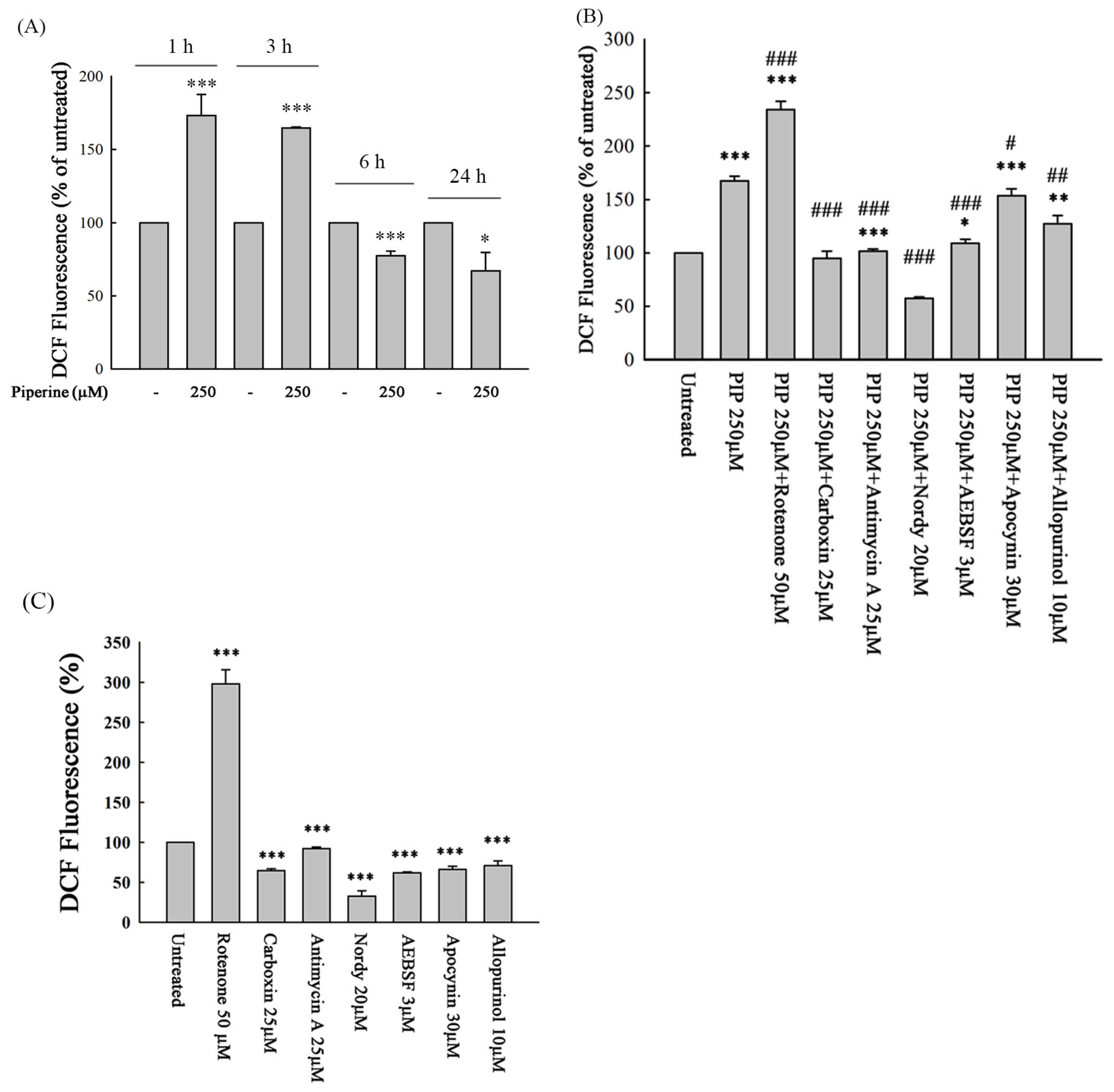 Antioxidants 14 00892 g004