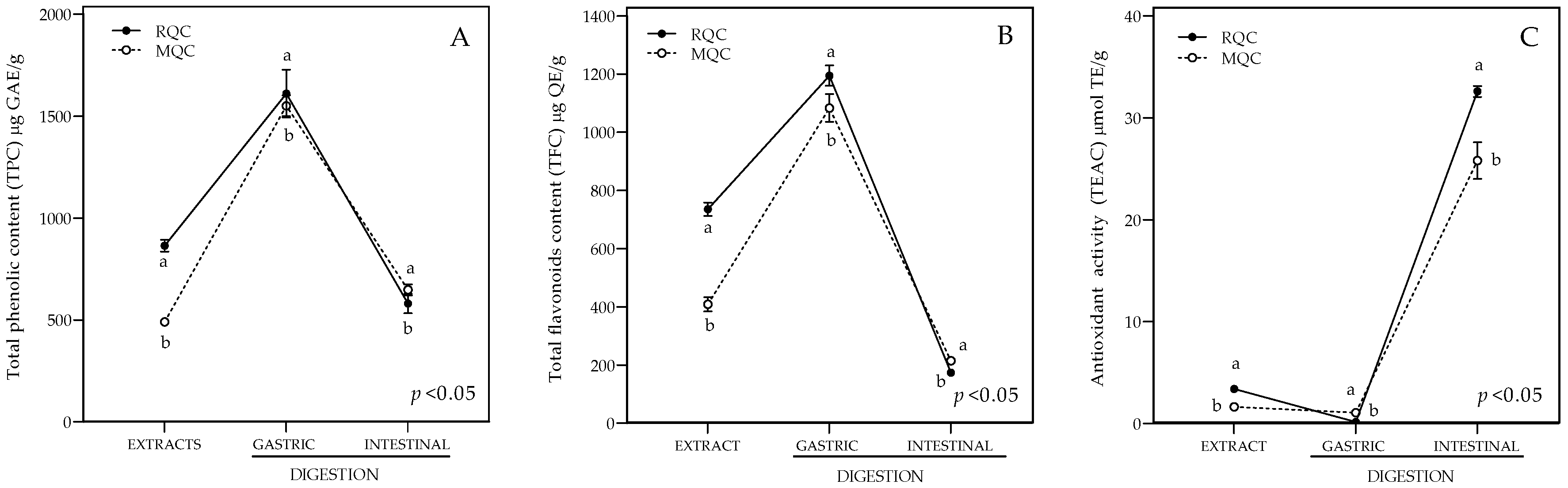 Antioxidants 14 00893 g001