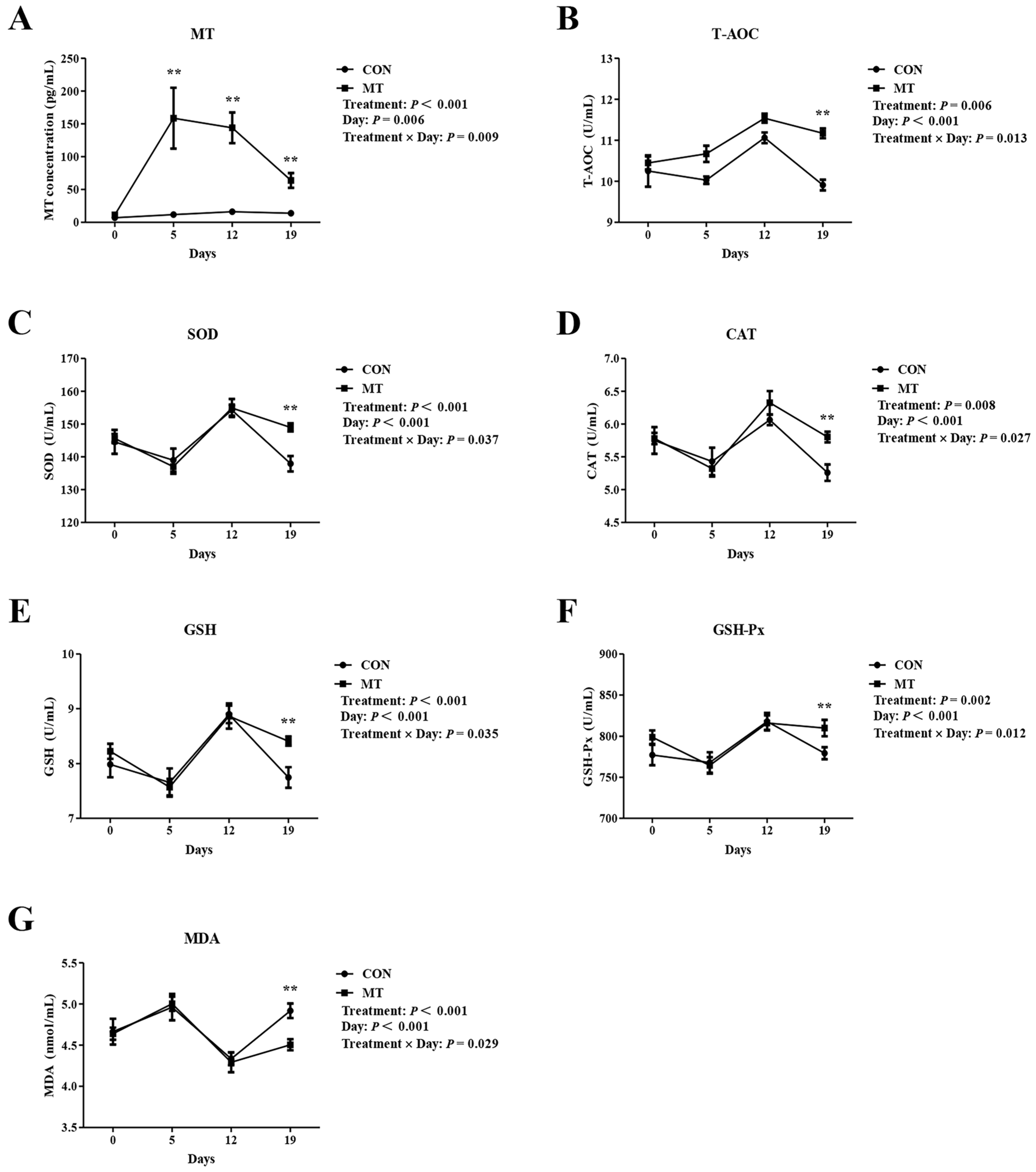 Antioxidants 14 00895 g002 Antioxidants 14 00895 g002