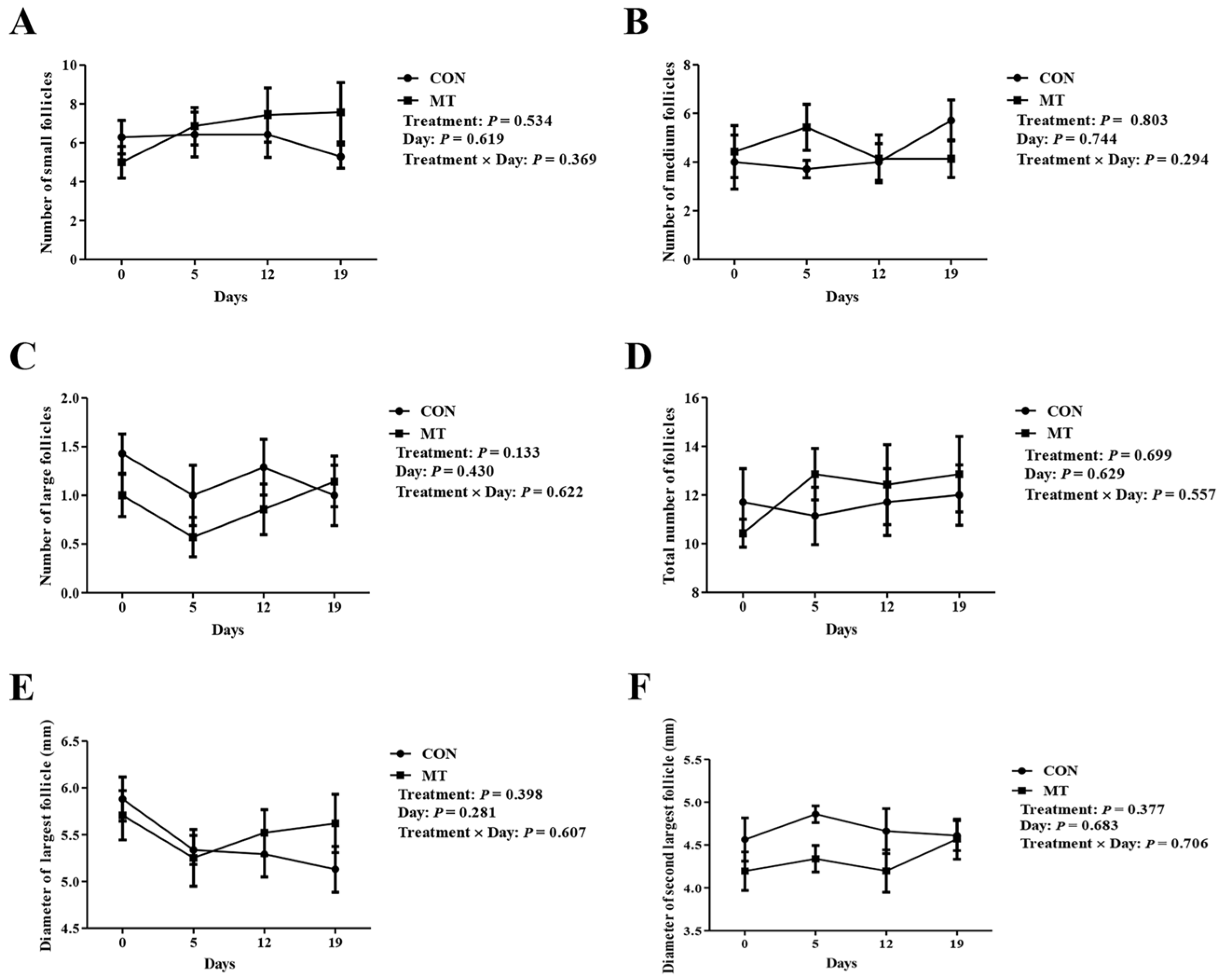Antioxidants 14 00895 g003 Antioxidants 14 00895 g003