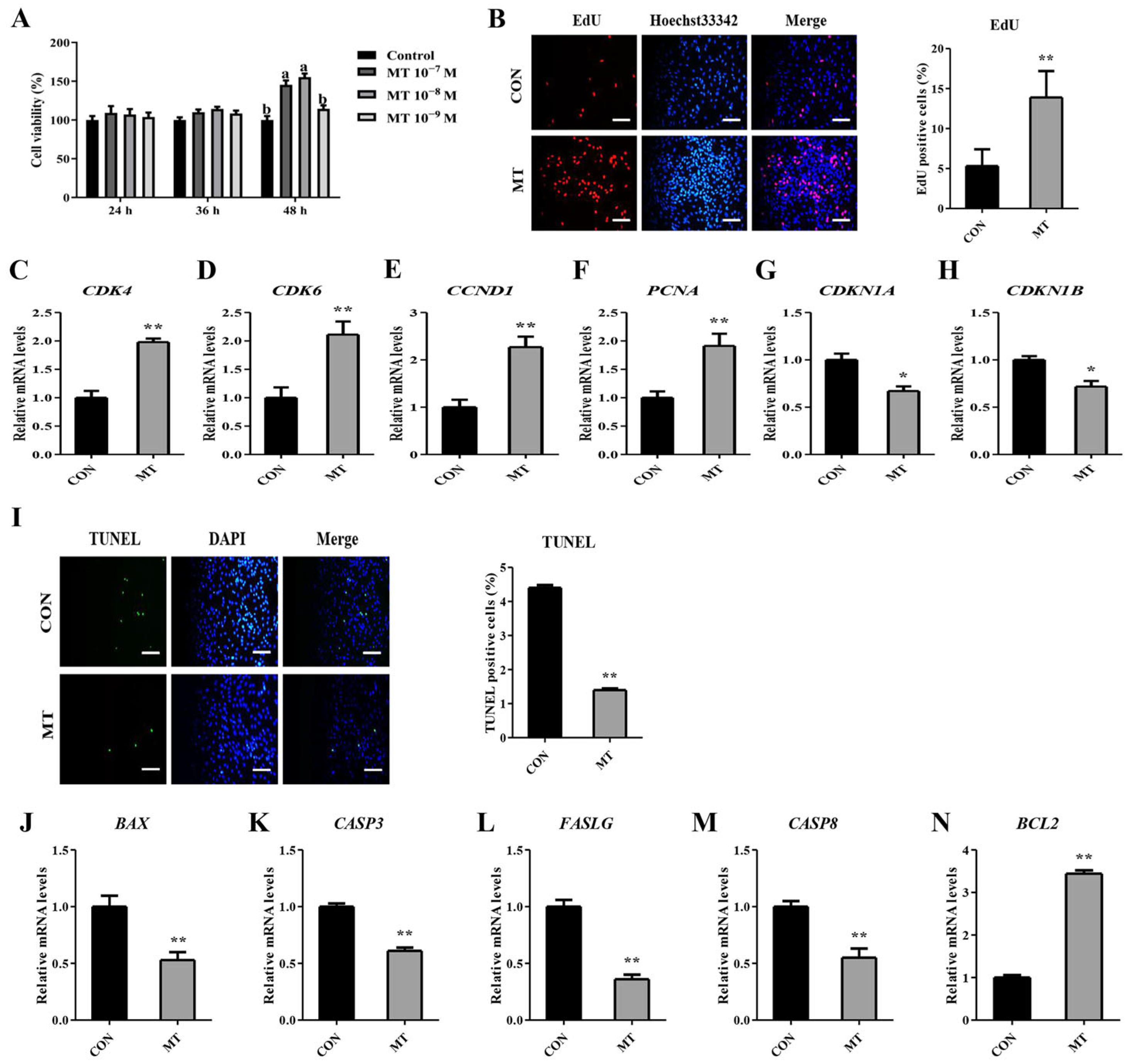 Antioxidants 14 00895 g007 Antioxidants 14 00895 g007
