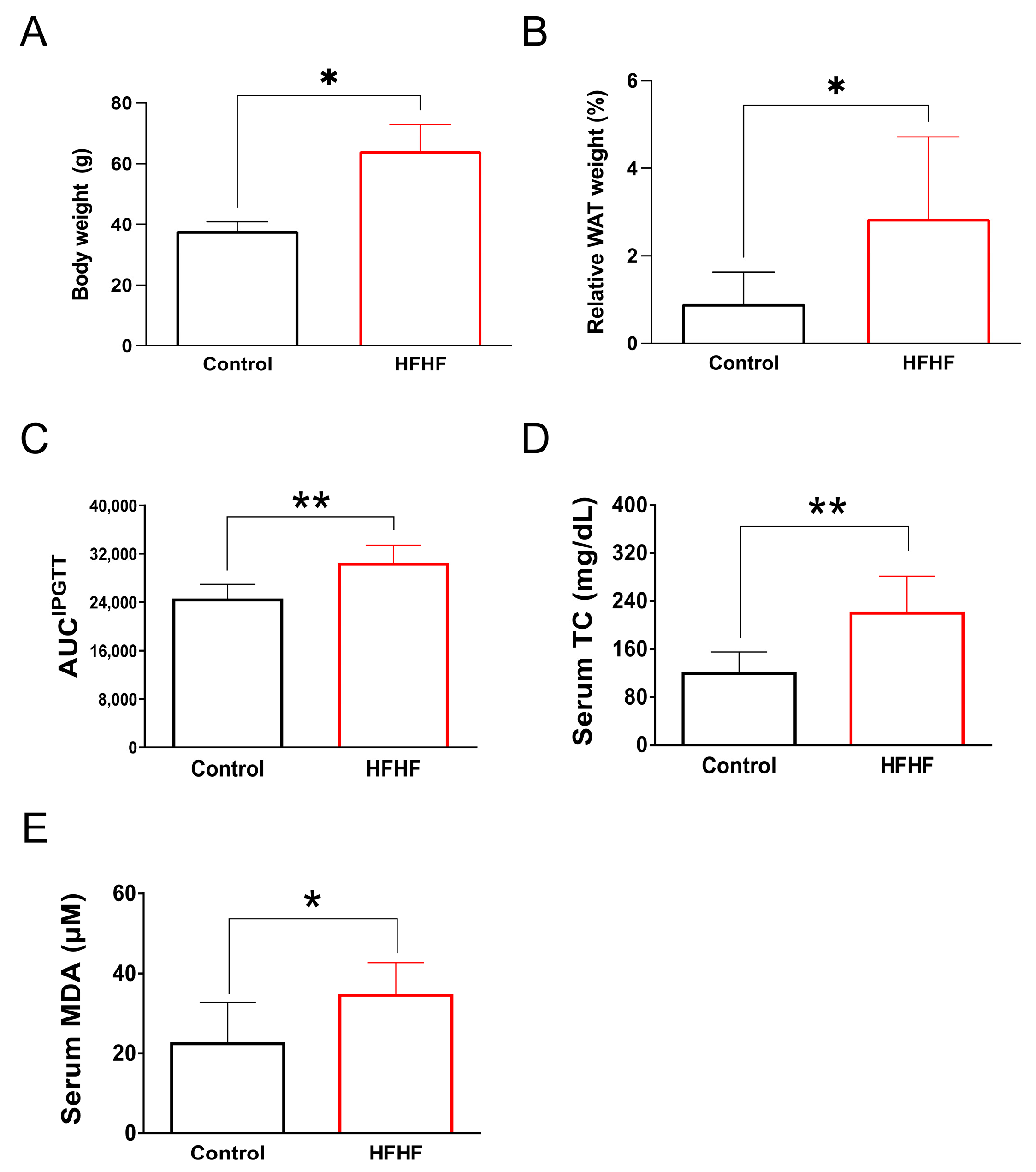 Antioxidants 14 00898 g0a2