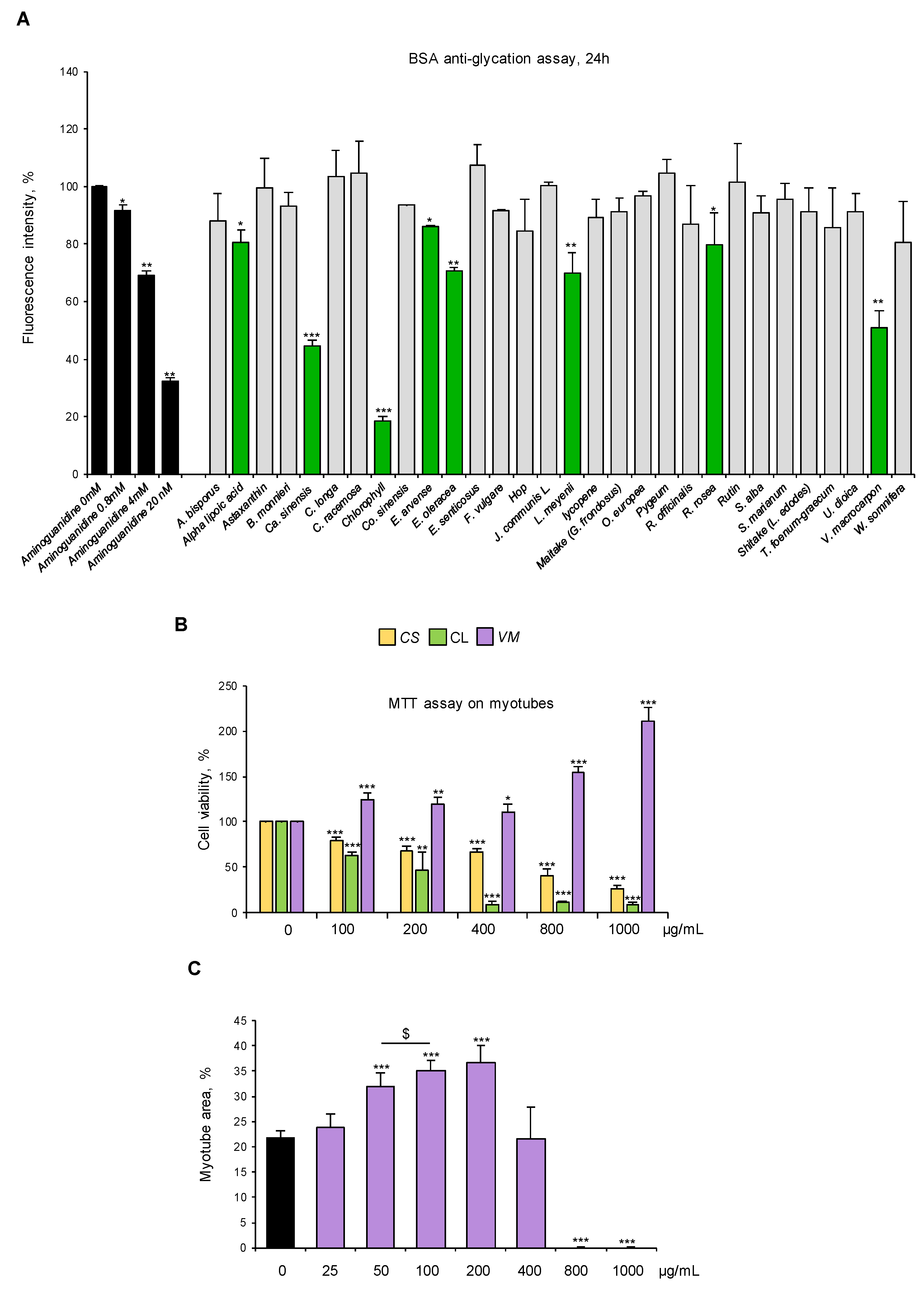 Antioxidants 14 00900 g003