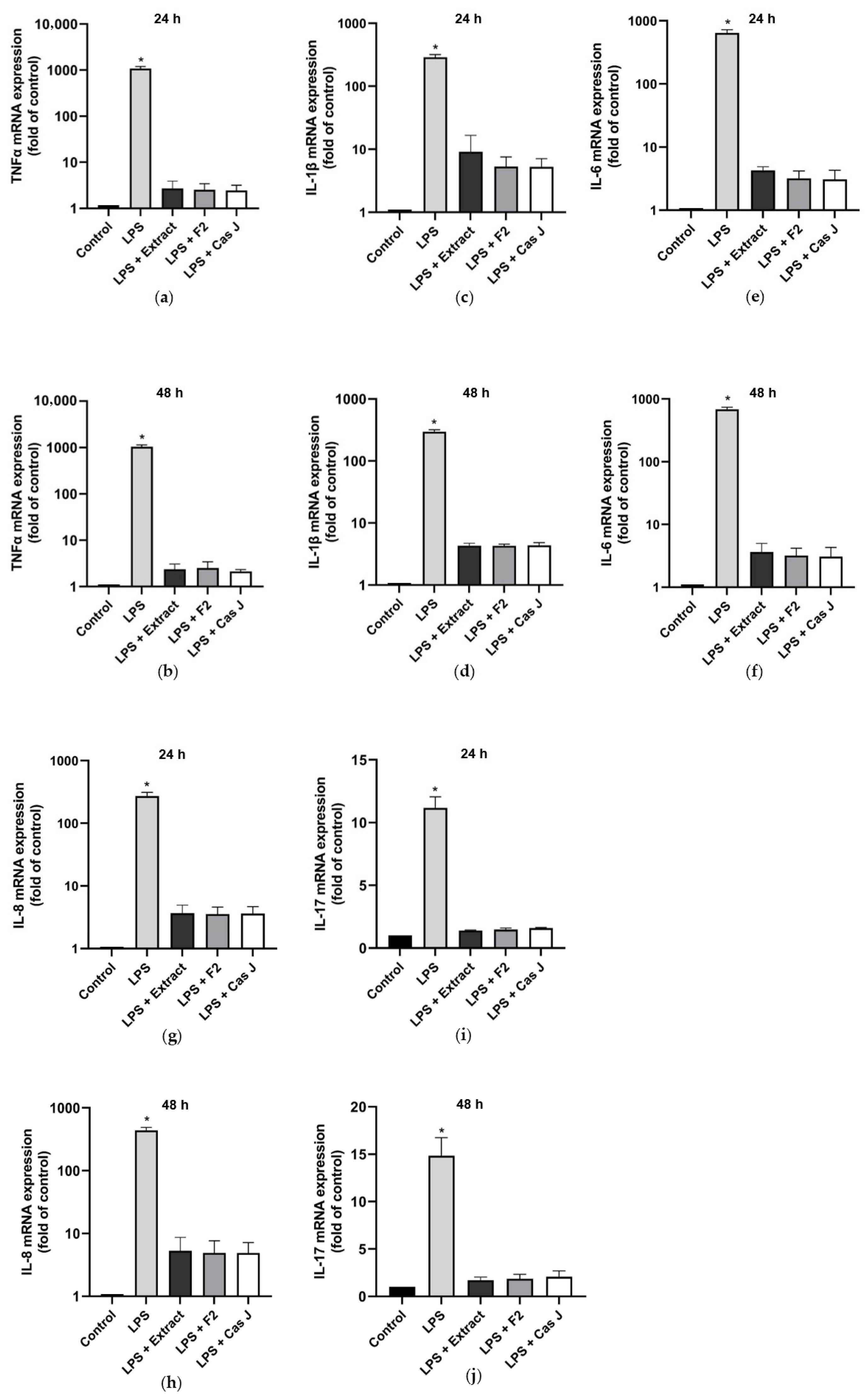 Antioxidants 14 00901 g001
