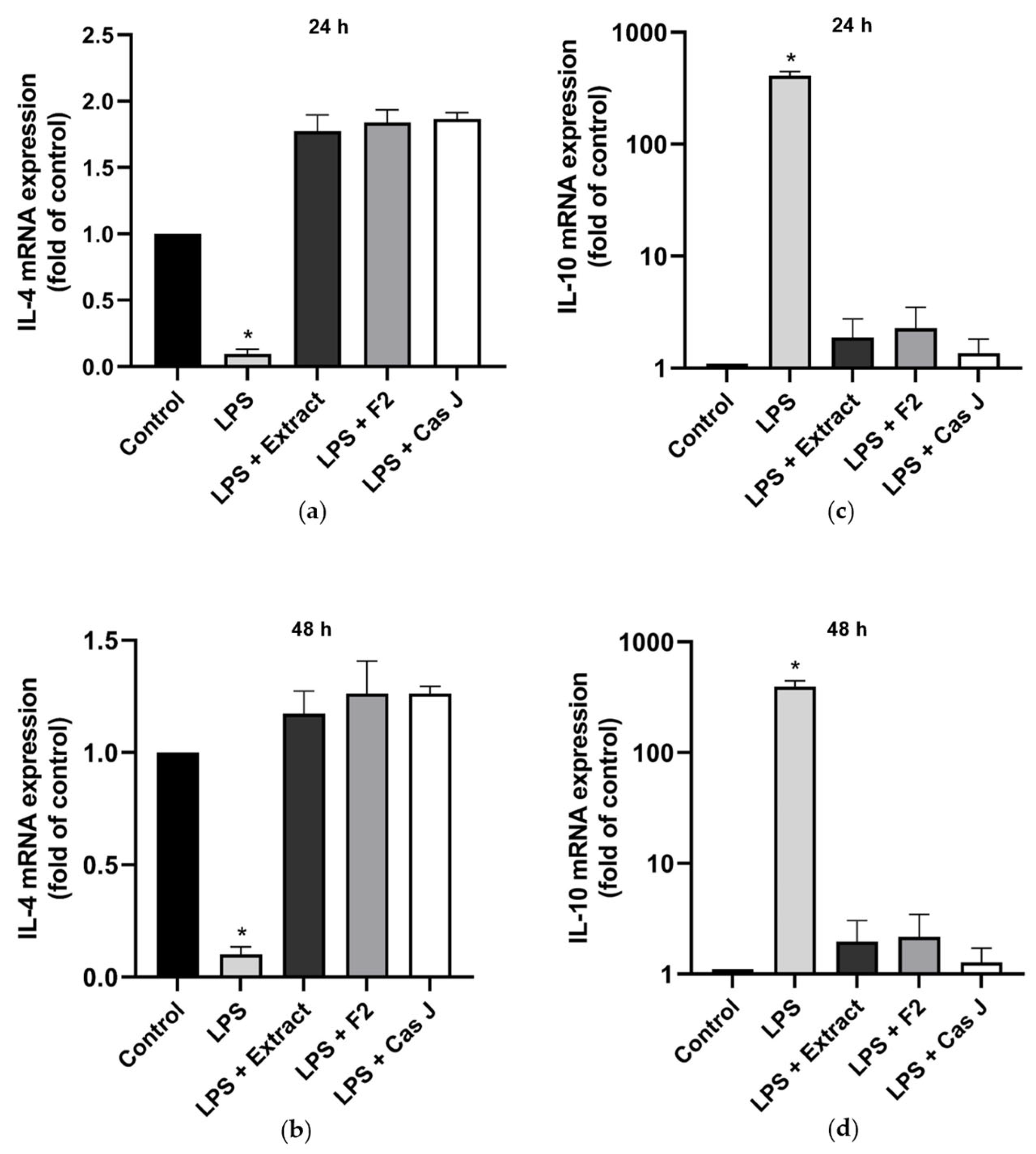 Antioxidants 14 00901 g002