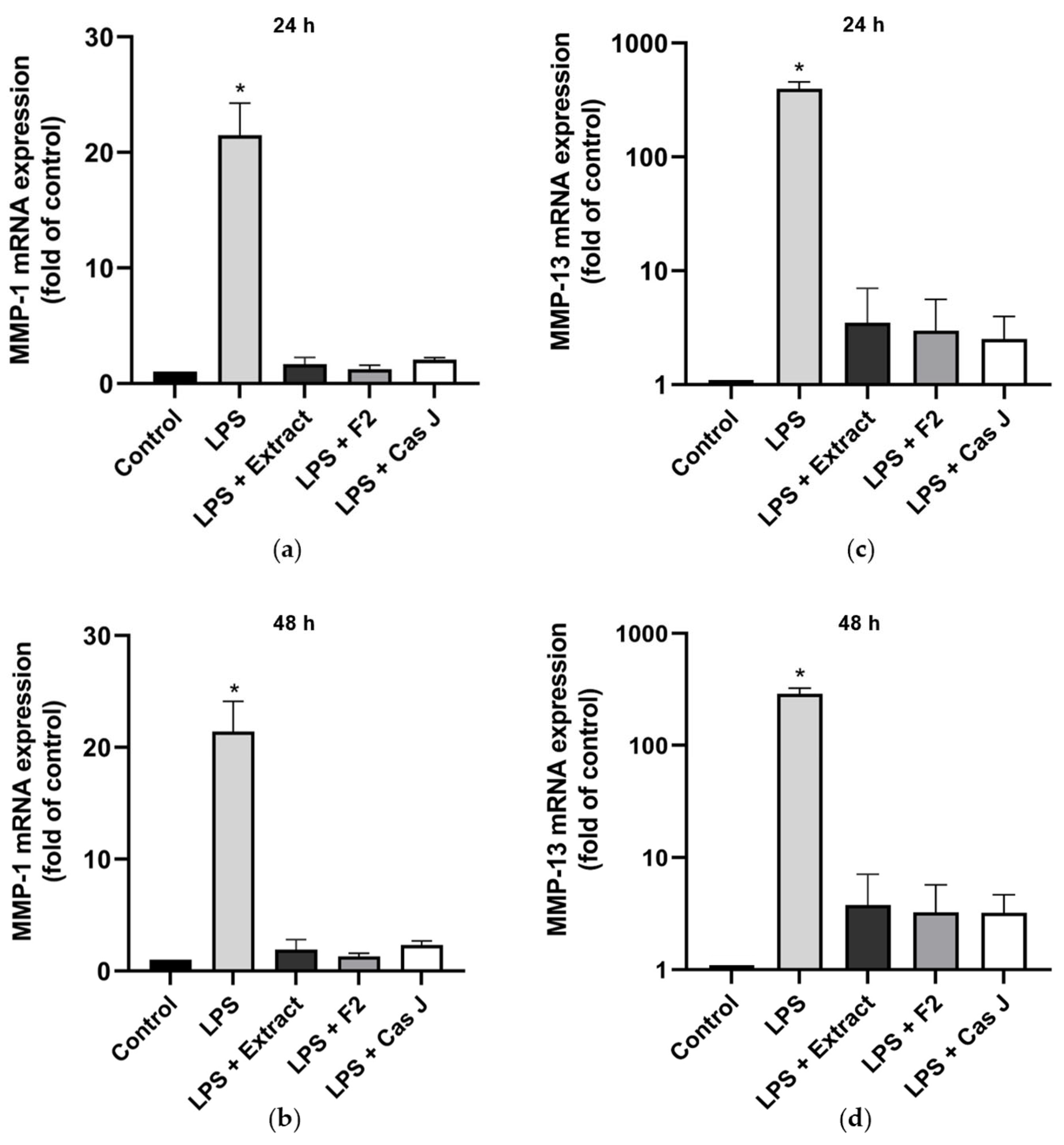 Antioxidants 14 00901 g003