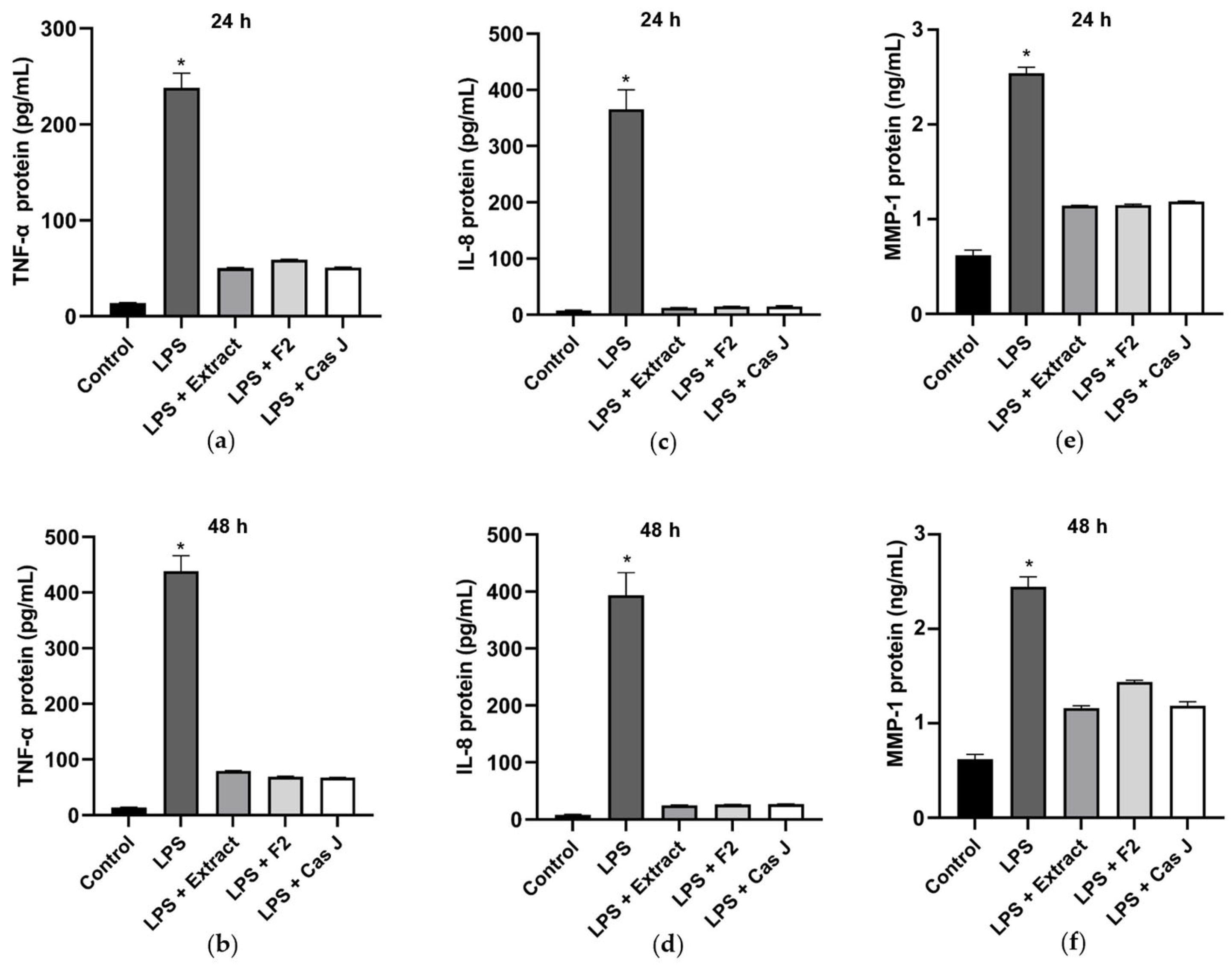 Antioxidants 14 00901 g004