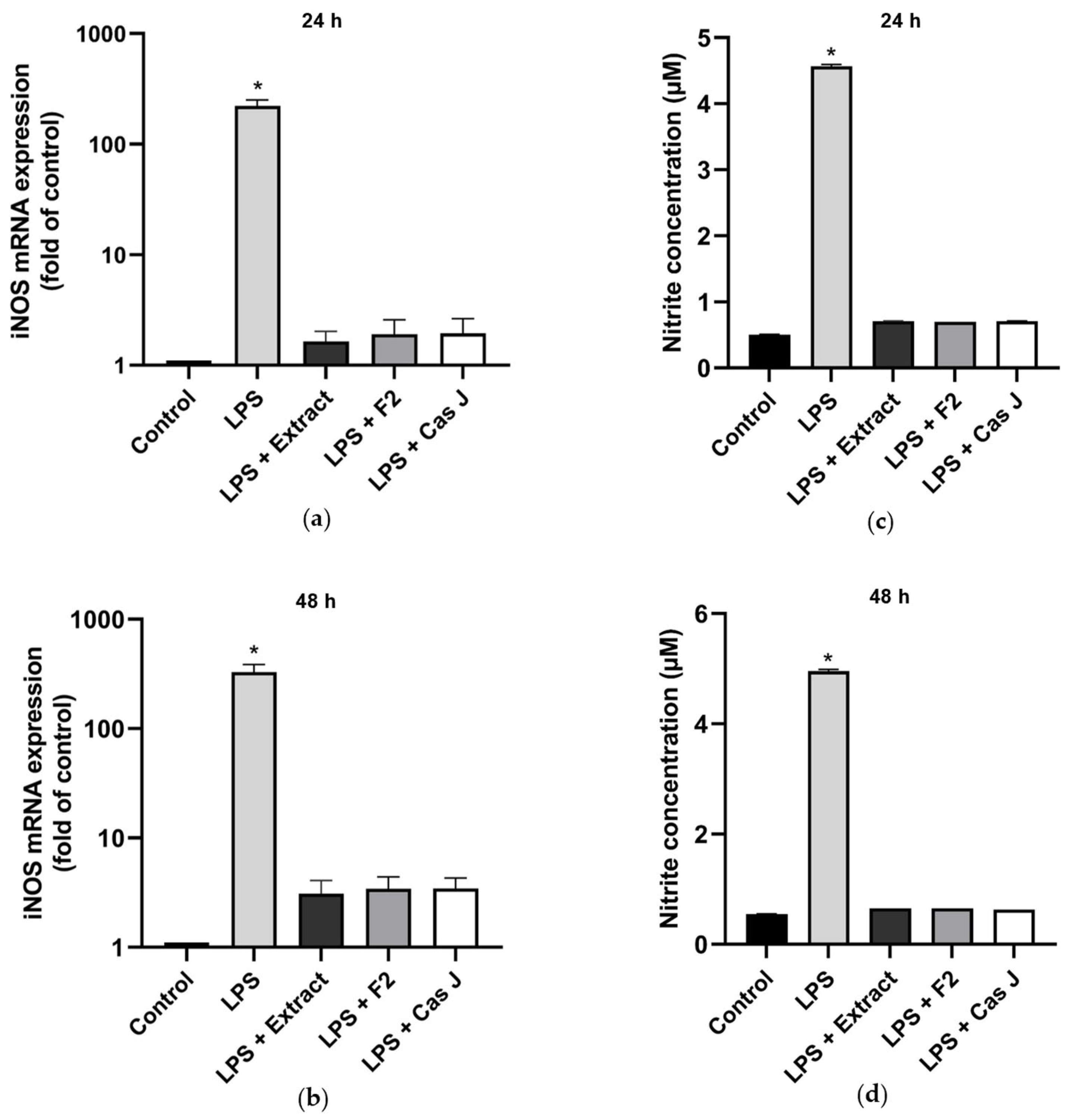 Antioxidants 14 00901 g005