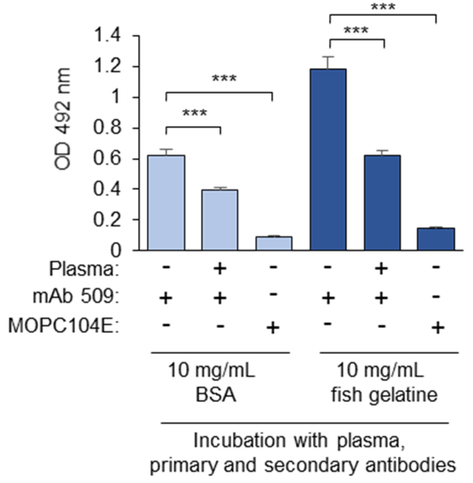 Antioxidants 14 00903 g003