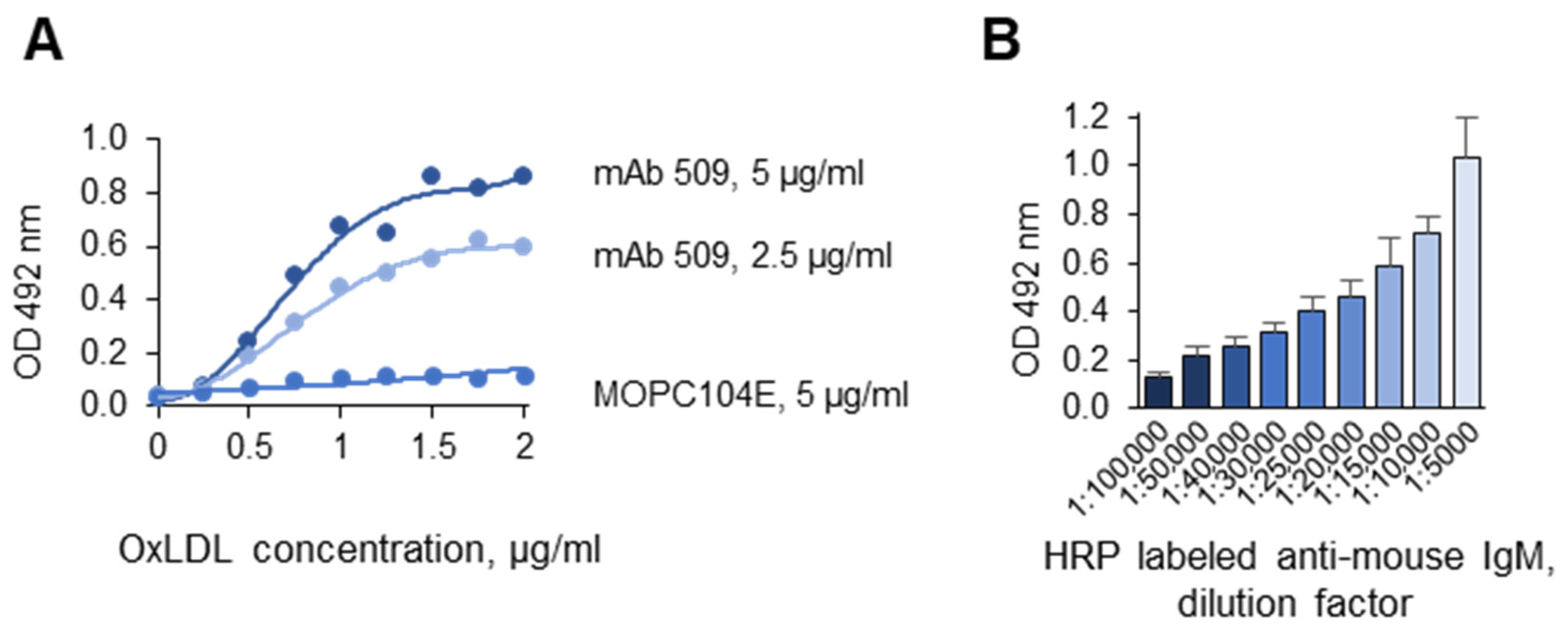 Antioxidants 14 00903 g005