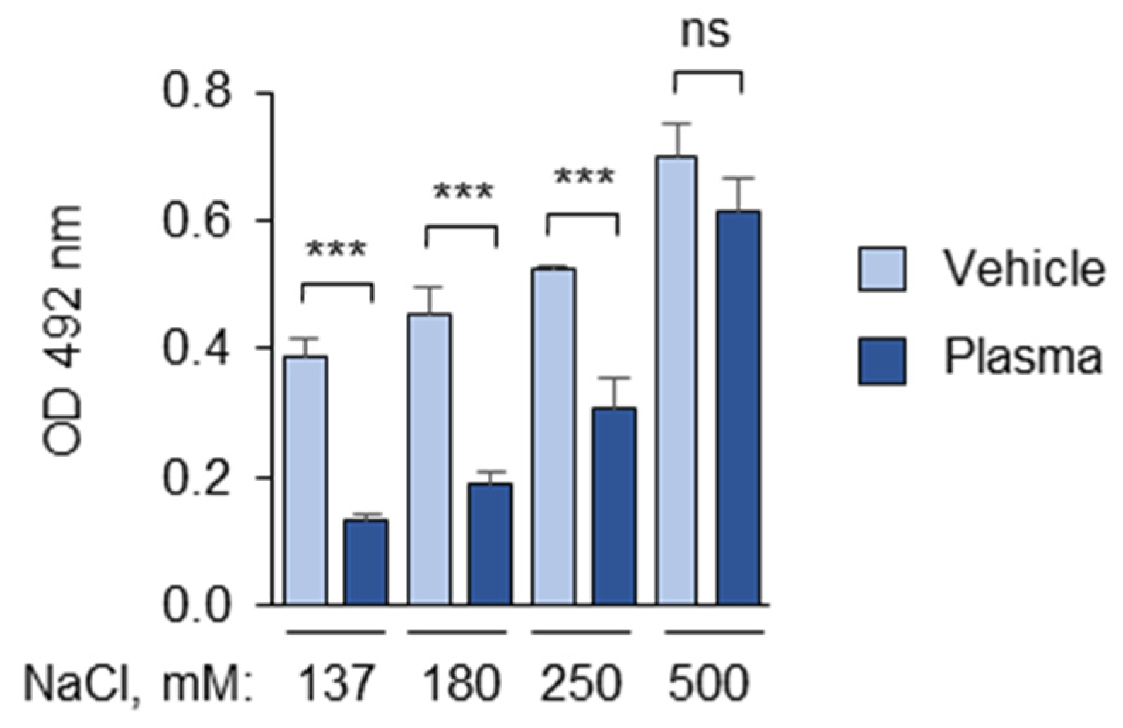 Antioxidants 14 00903 g008