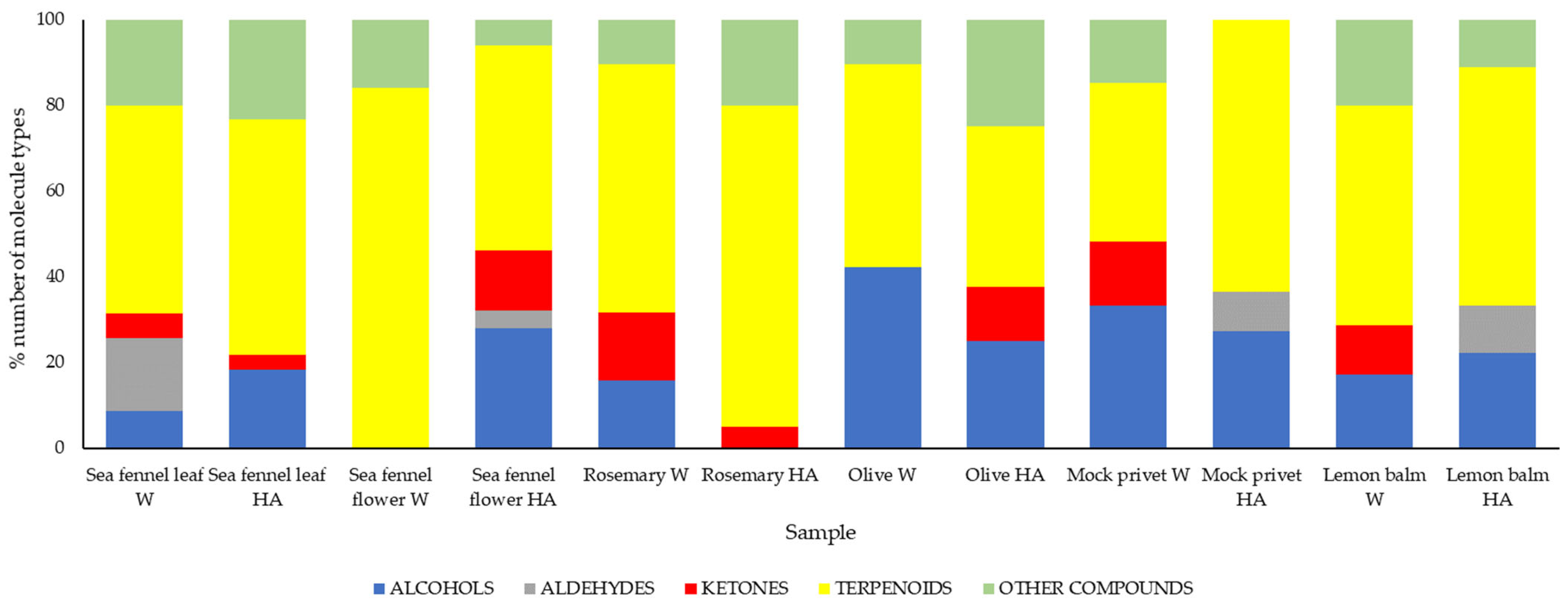 Antioxidants 14 00906 g001