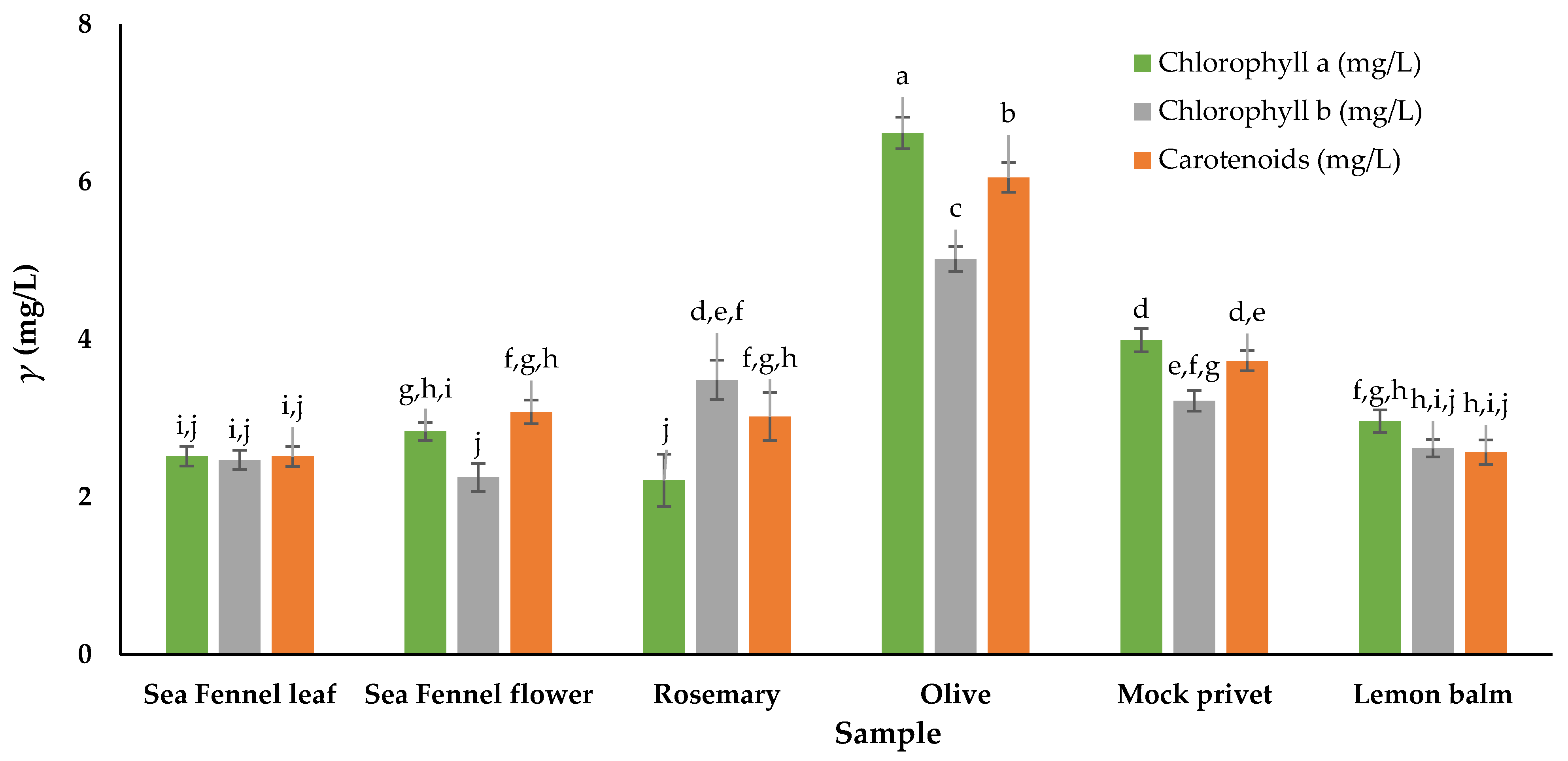 Antioxidants 14 00906 g002