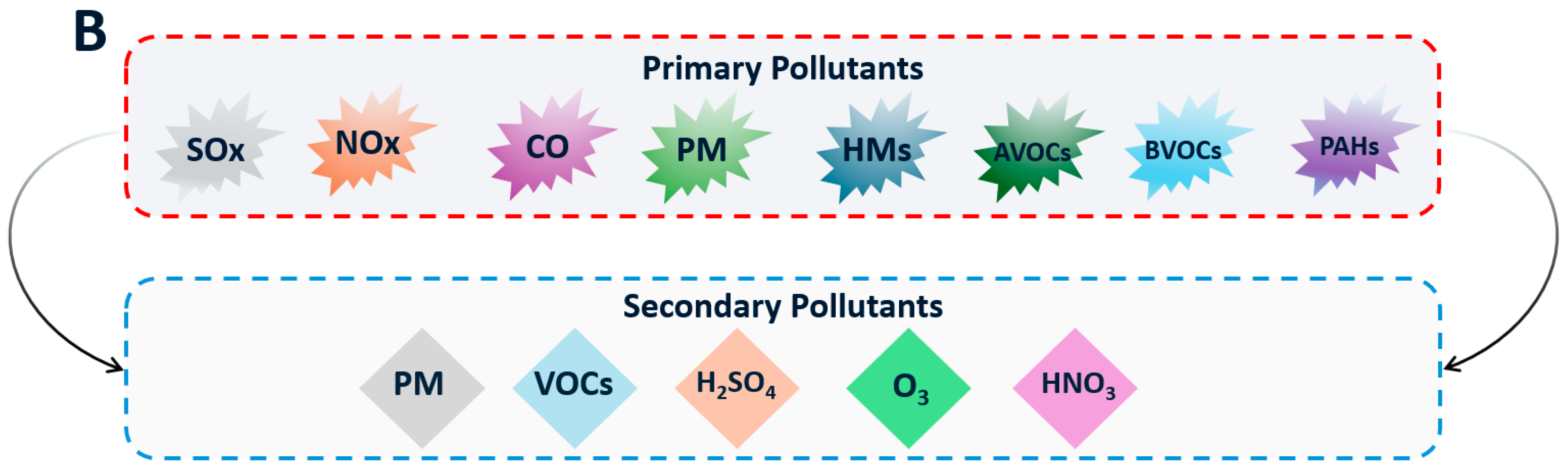 Antioxidants 14 00907 g001b