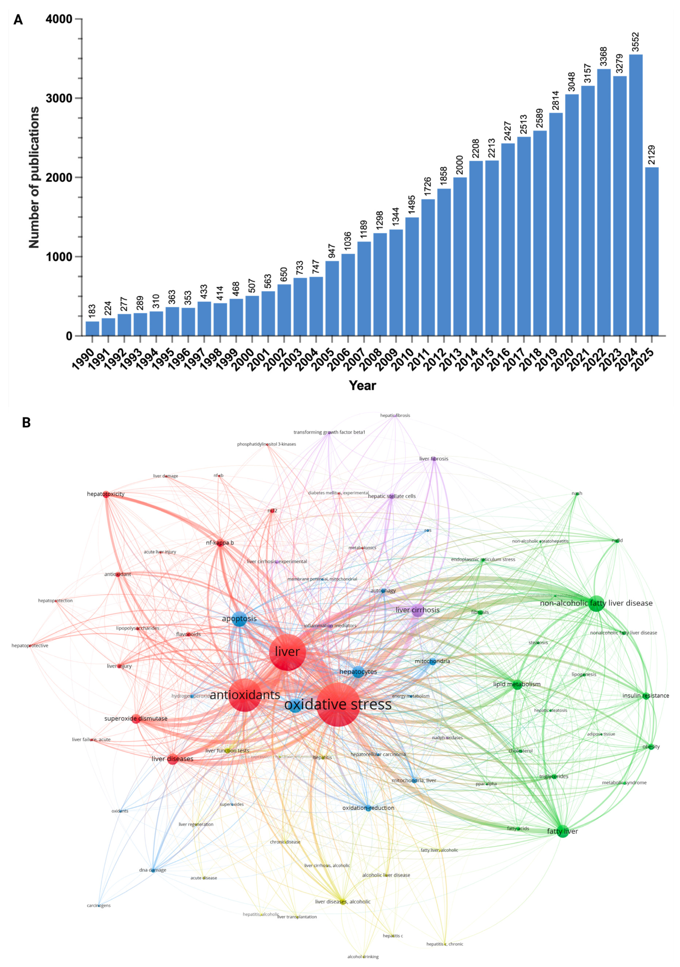 Antioxidants 14 00908 g003