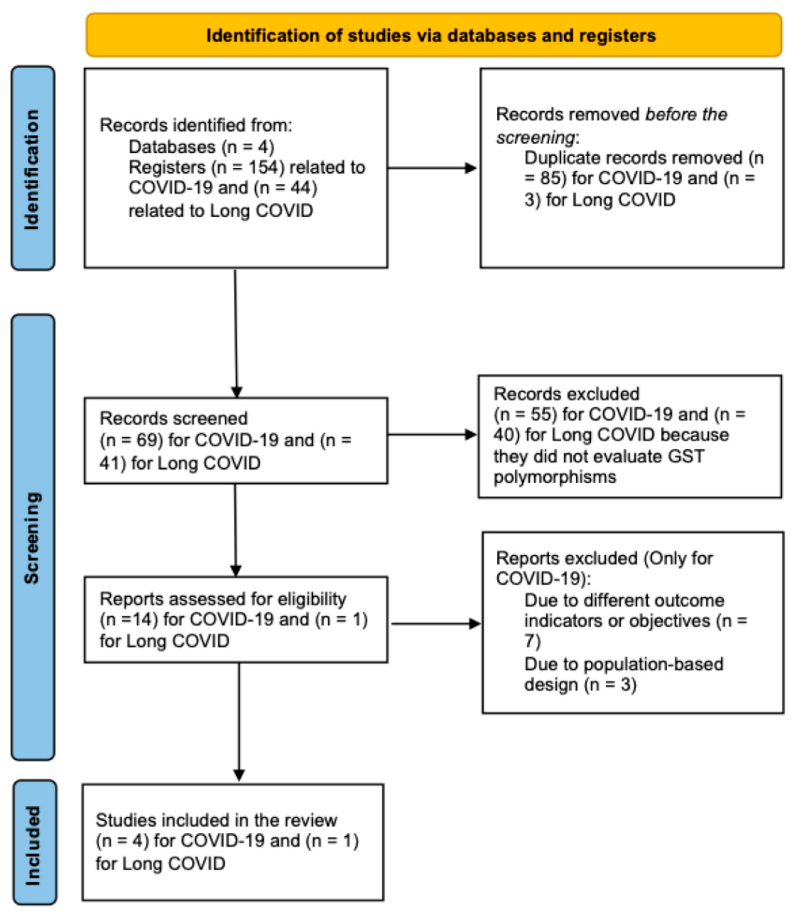 Antioxidants 14 00912 g004