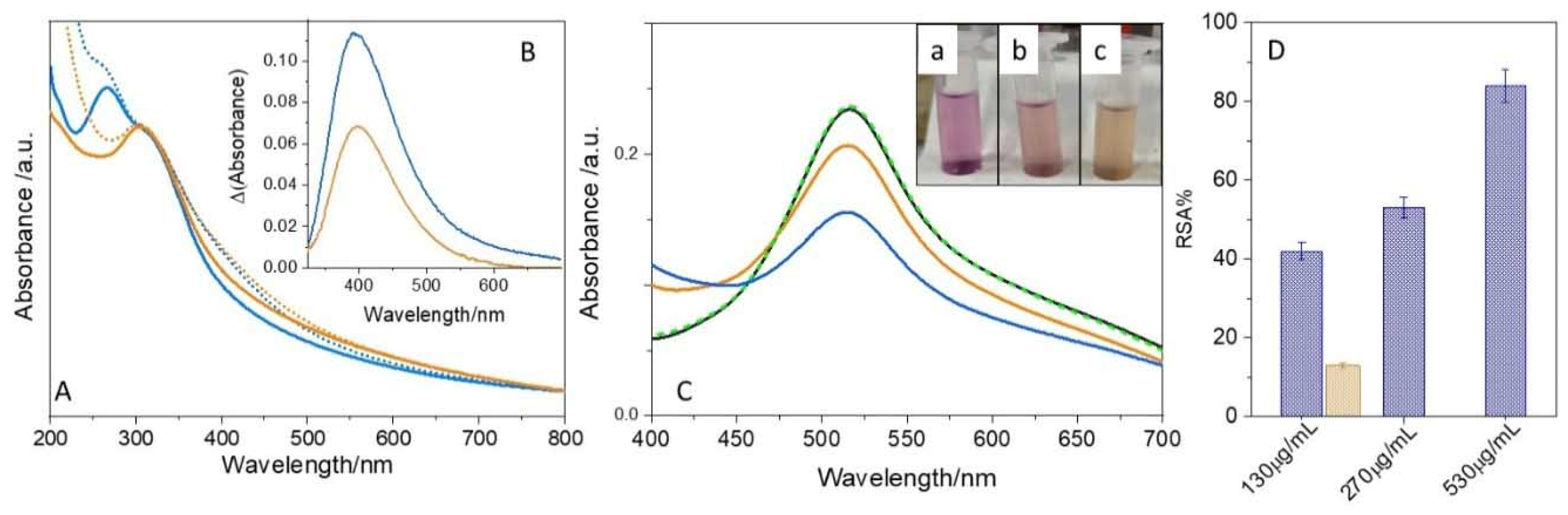 Antioxidants 14 00916 g004