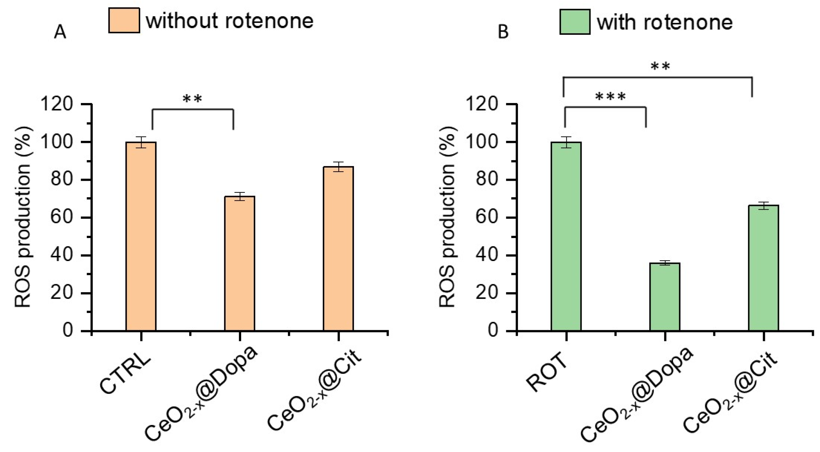 Antioxidants 14 00916 g005