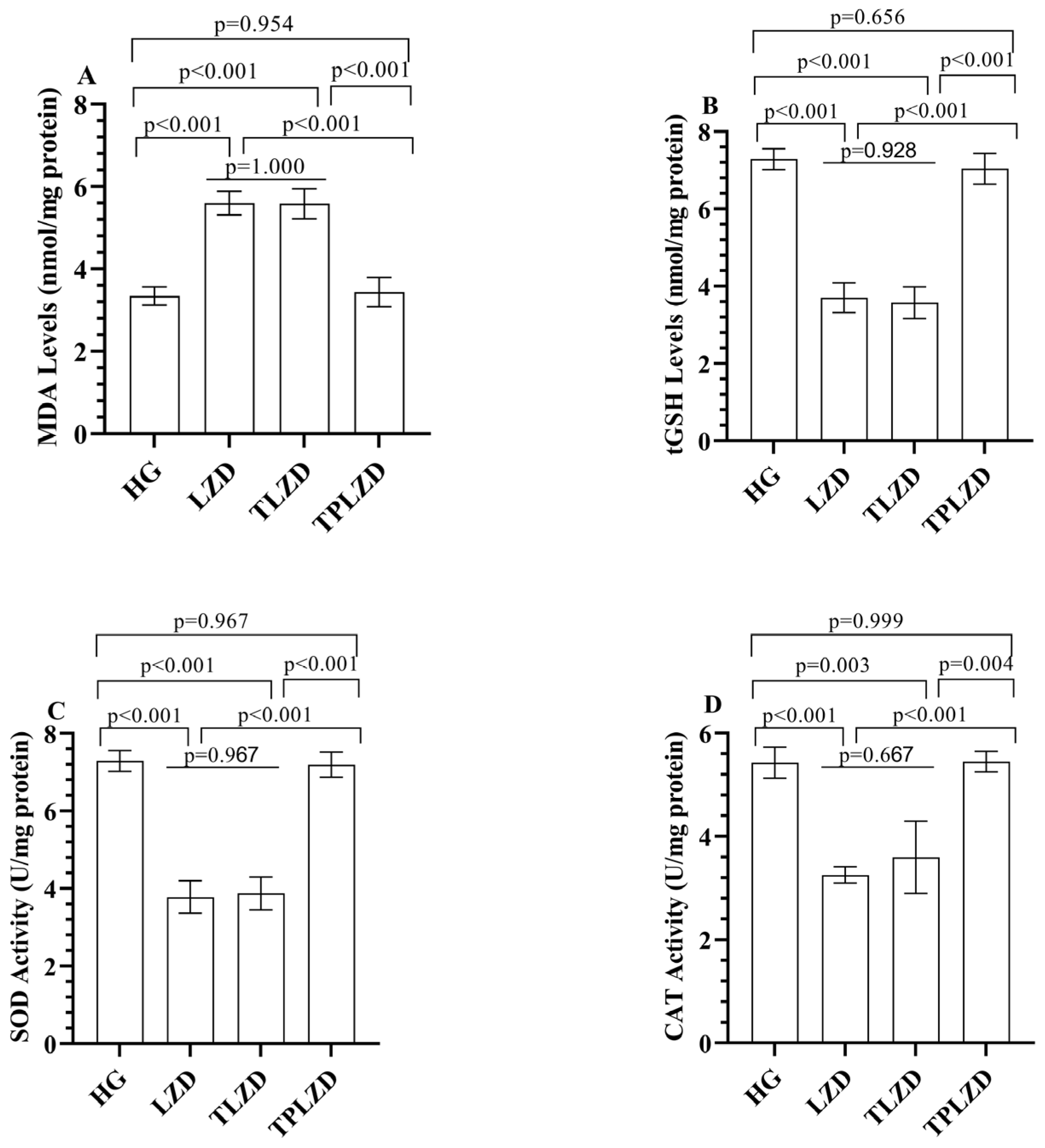 Antioxidants 14 00920 g001