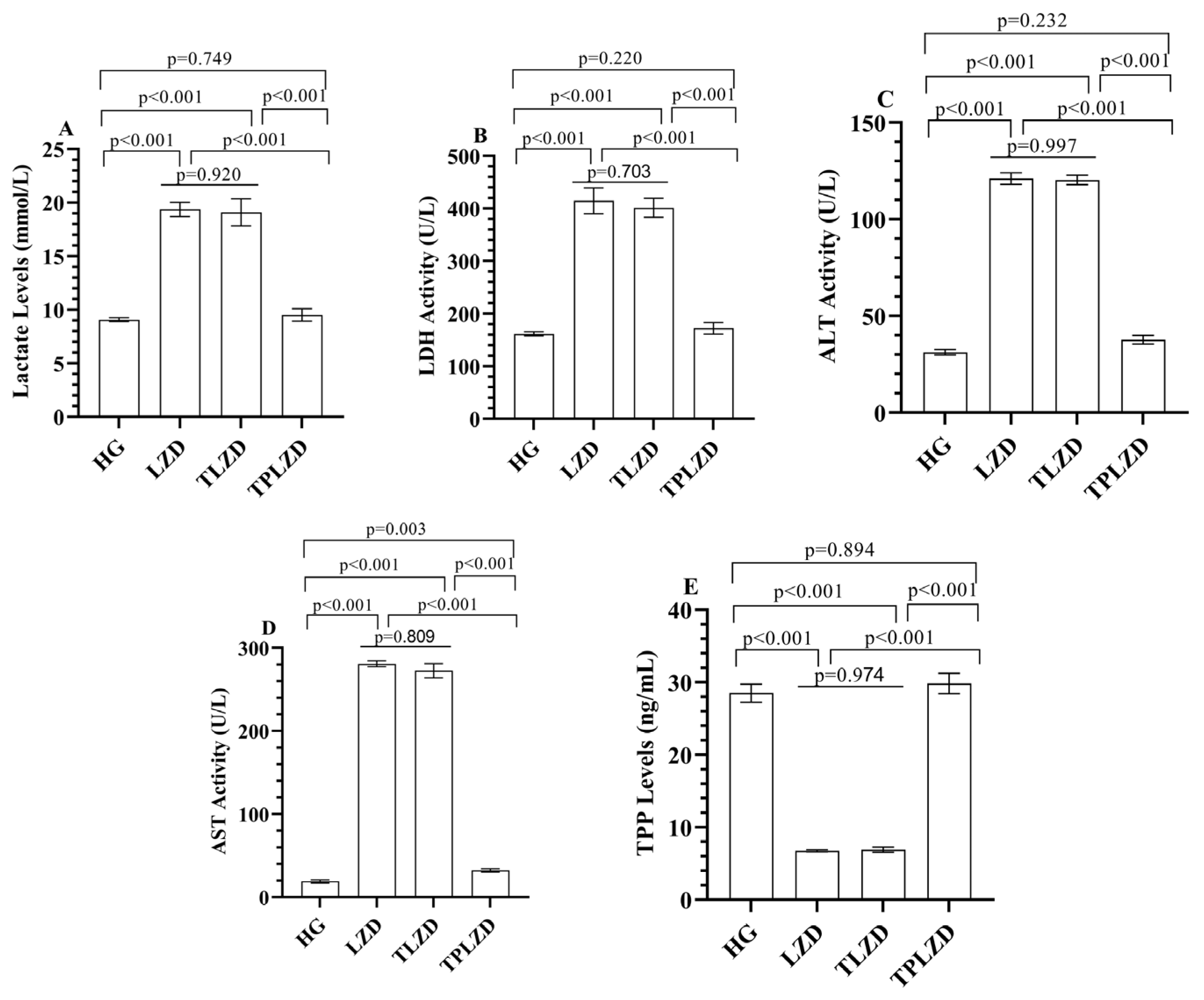 Antioxidants 14 00920 g002