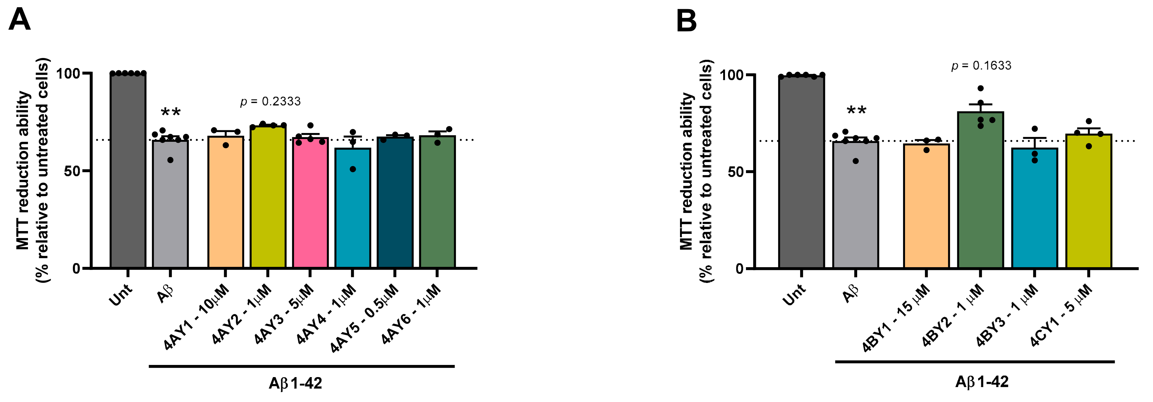 Antioxidants 14 00921 g005