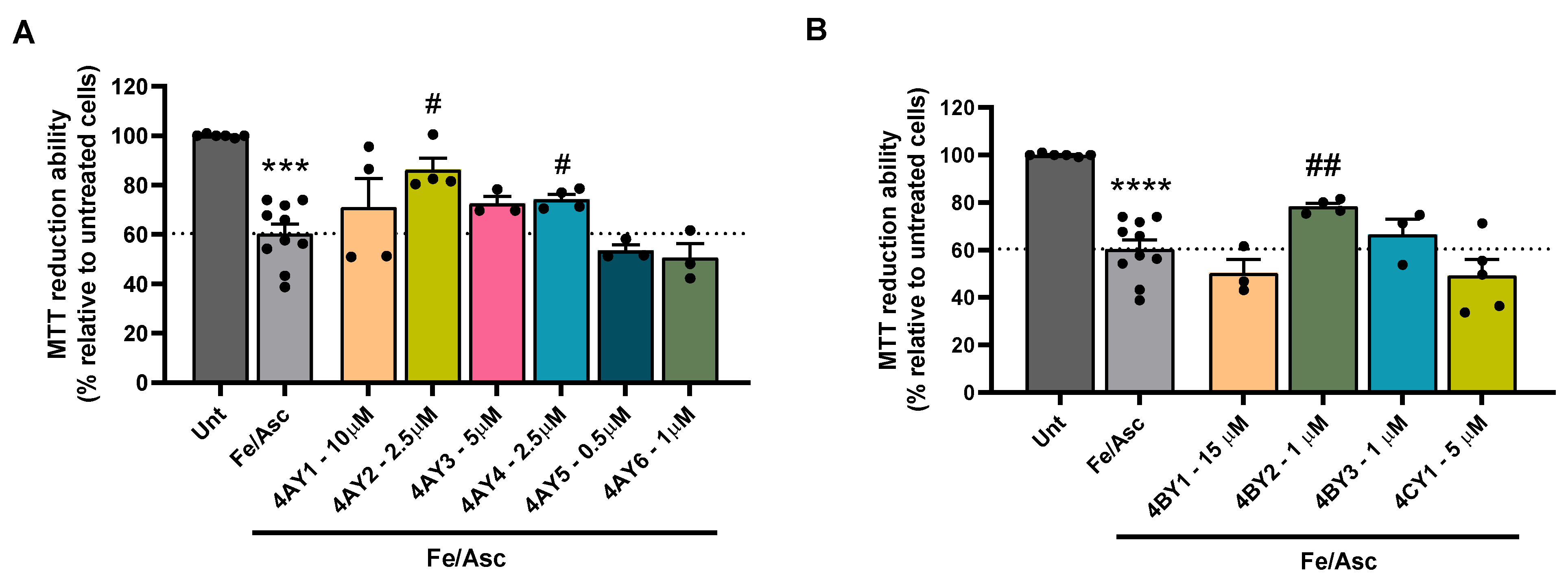 Antioxidants 14 00921 g006