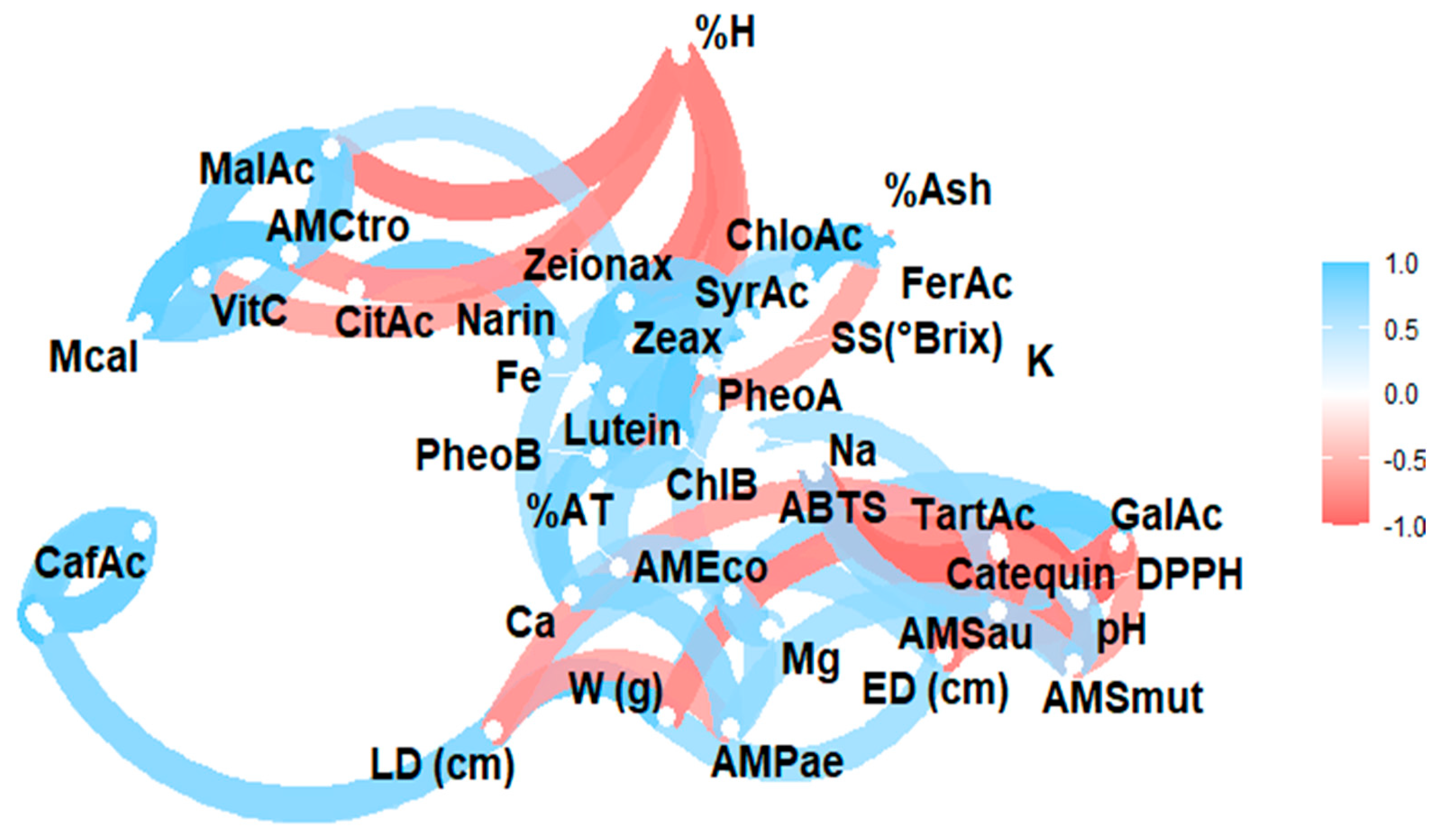 Antioxidants 14 00924 g002