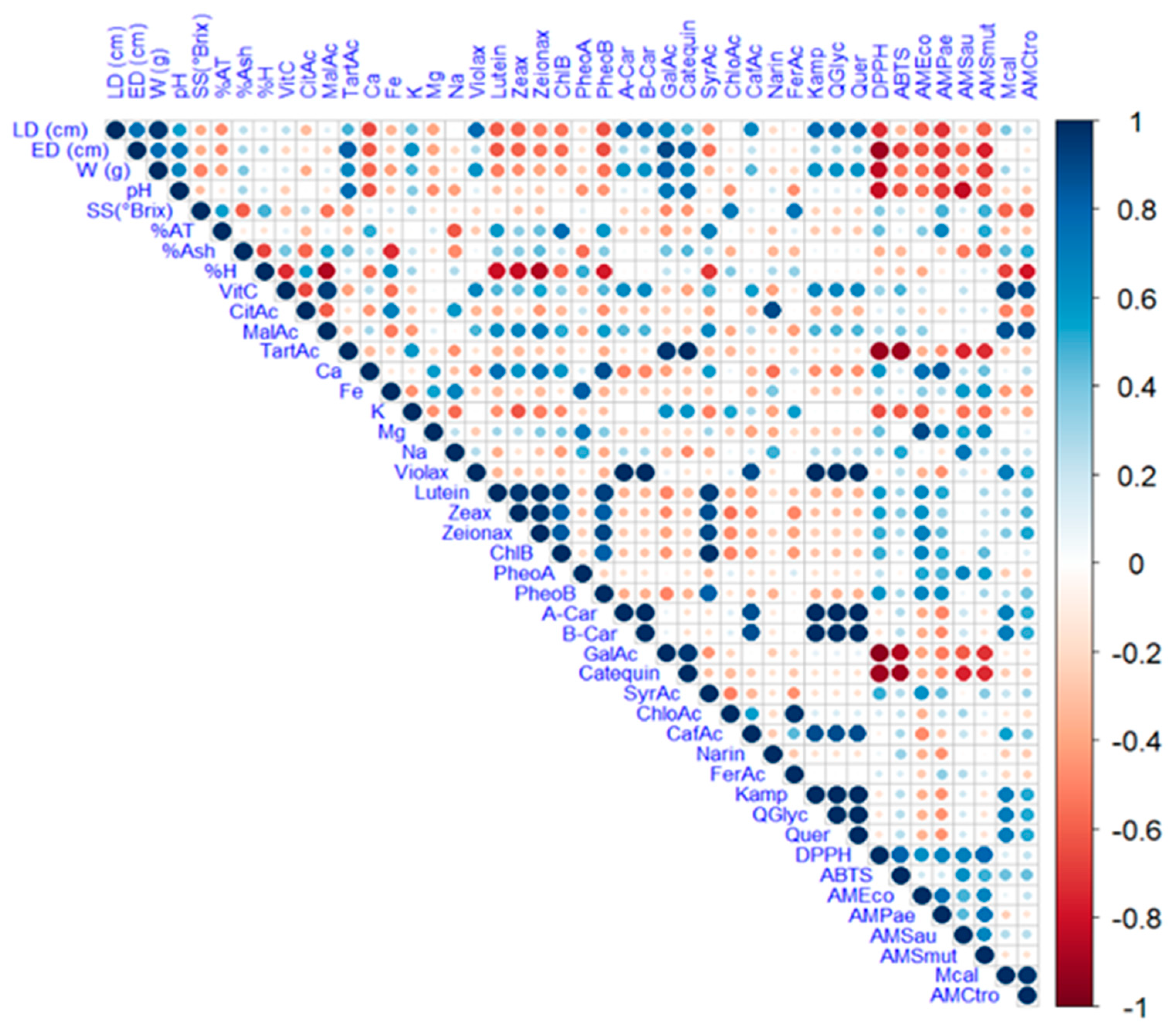 Antioxidants 14 00924 g003