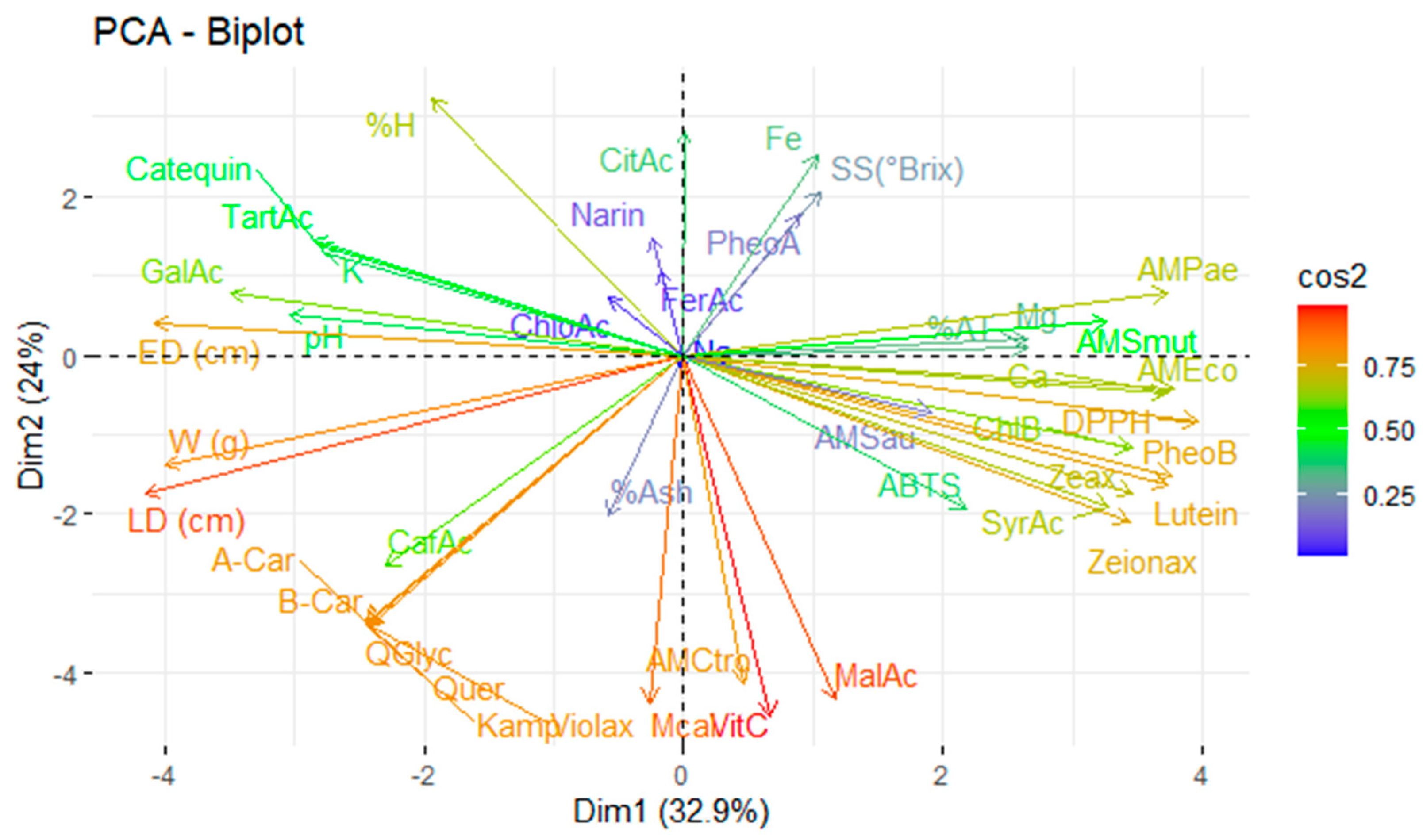 Antioxidants 14 00924 g004