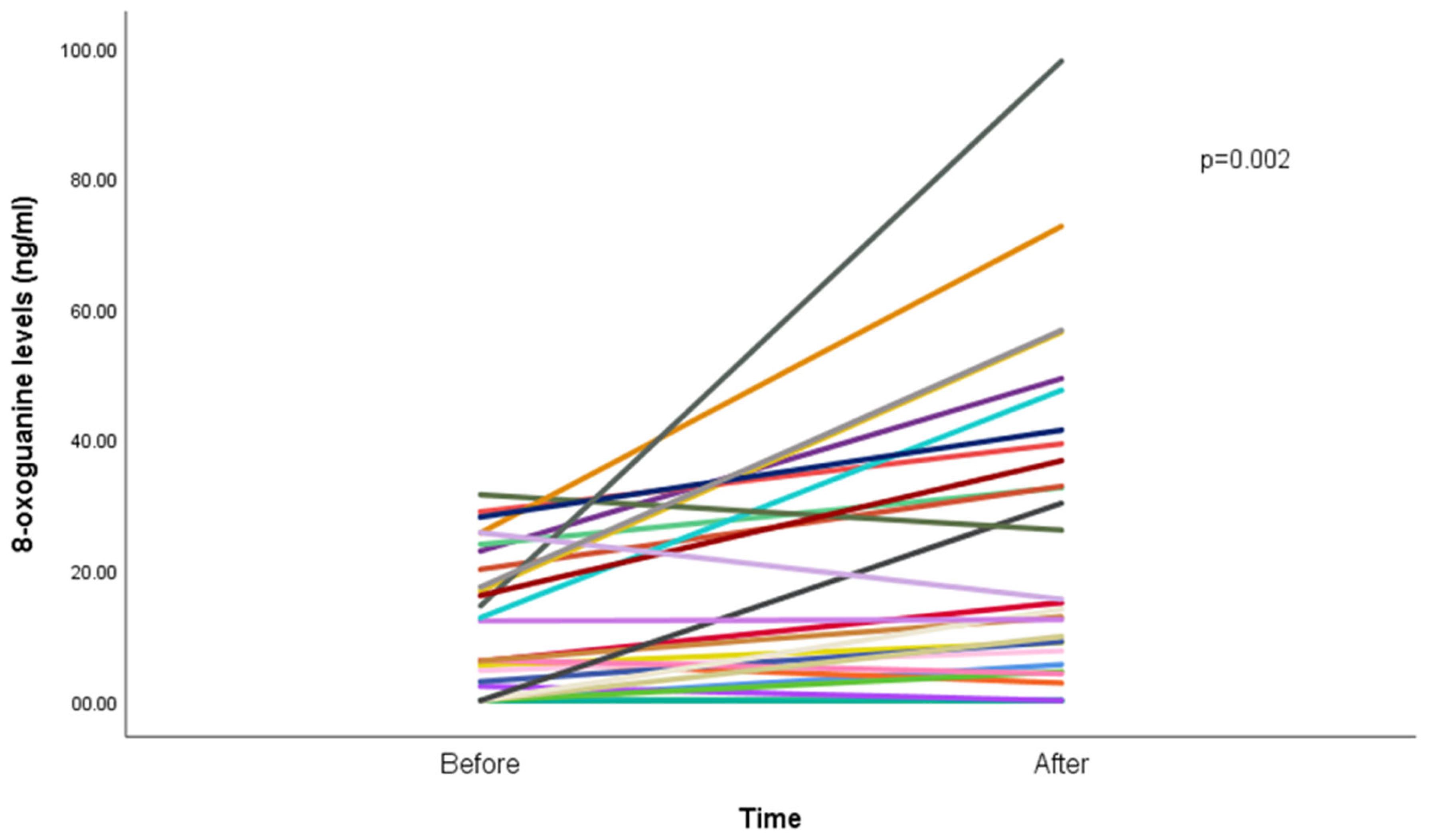 Antioxidants 14 00929 g001