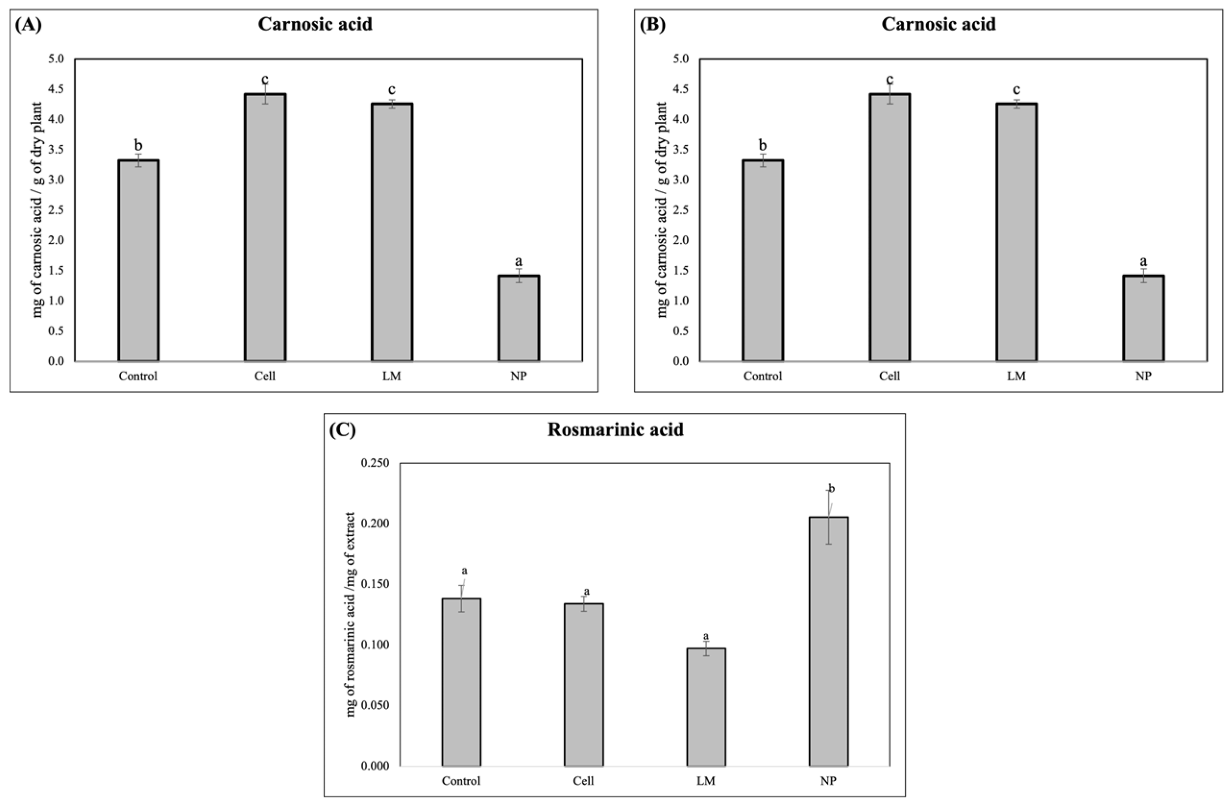 Antioxidants 14 00931 g002