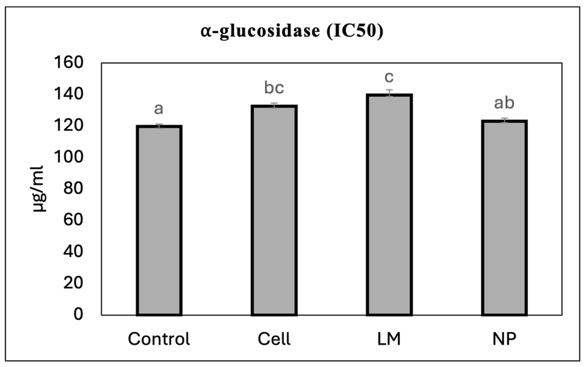 Antioxidants 14 00931 g003