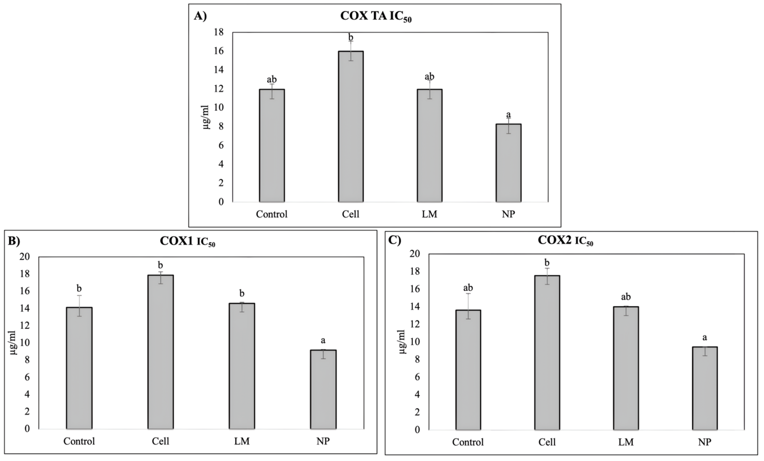 Antioxidants 14 00931 g004