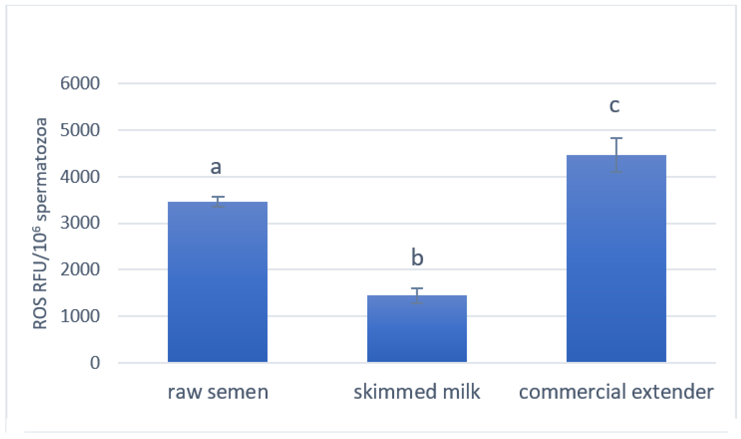 Antioxidants 14 00932 g003 Antioxidants 14 00932 g003
