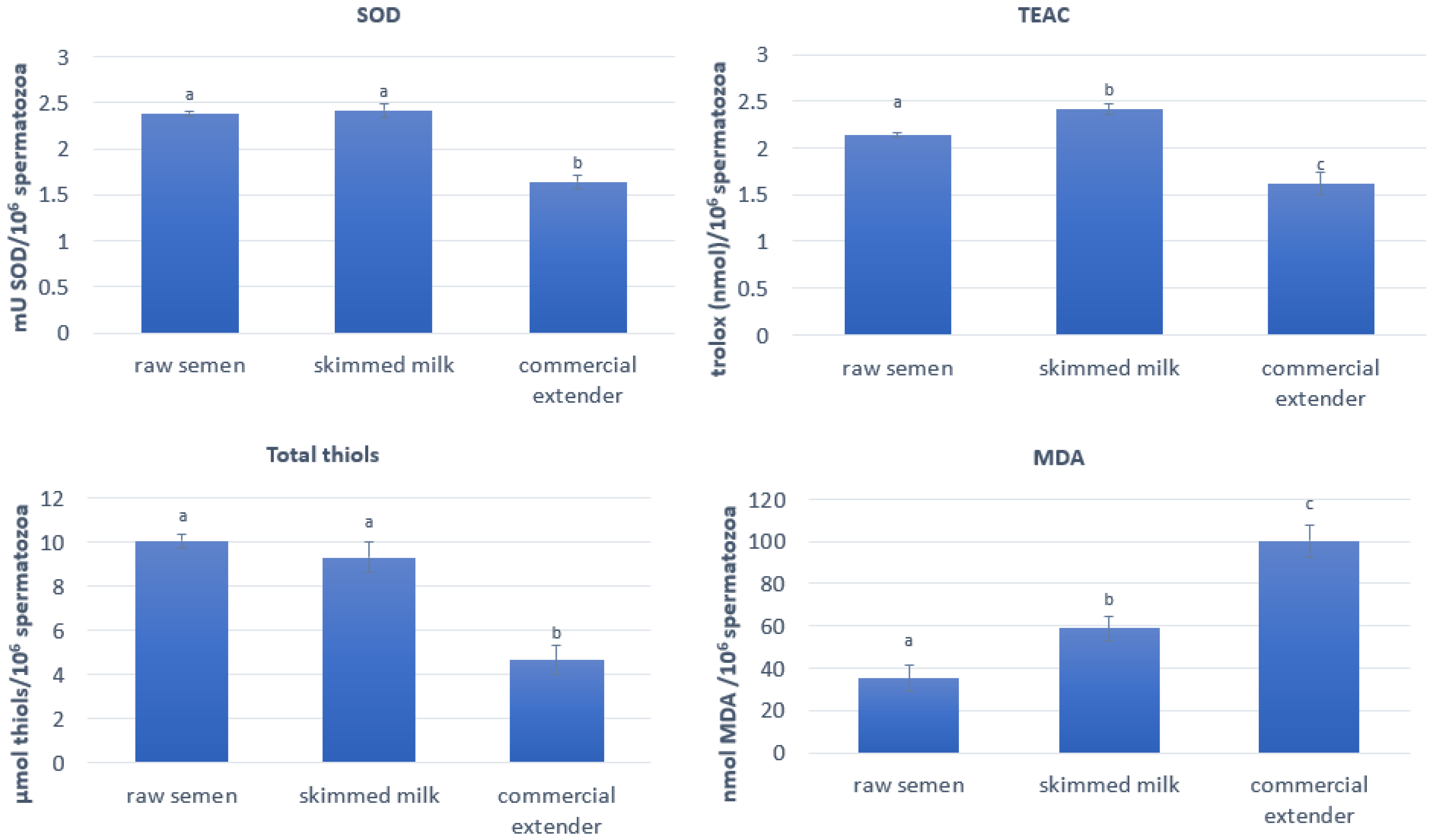 Antioxidants 14 00932 g004 Antioxidants 14 00932 g004