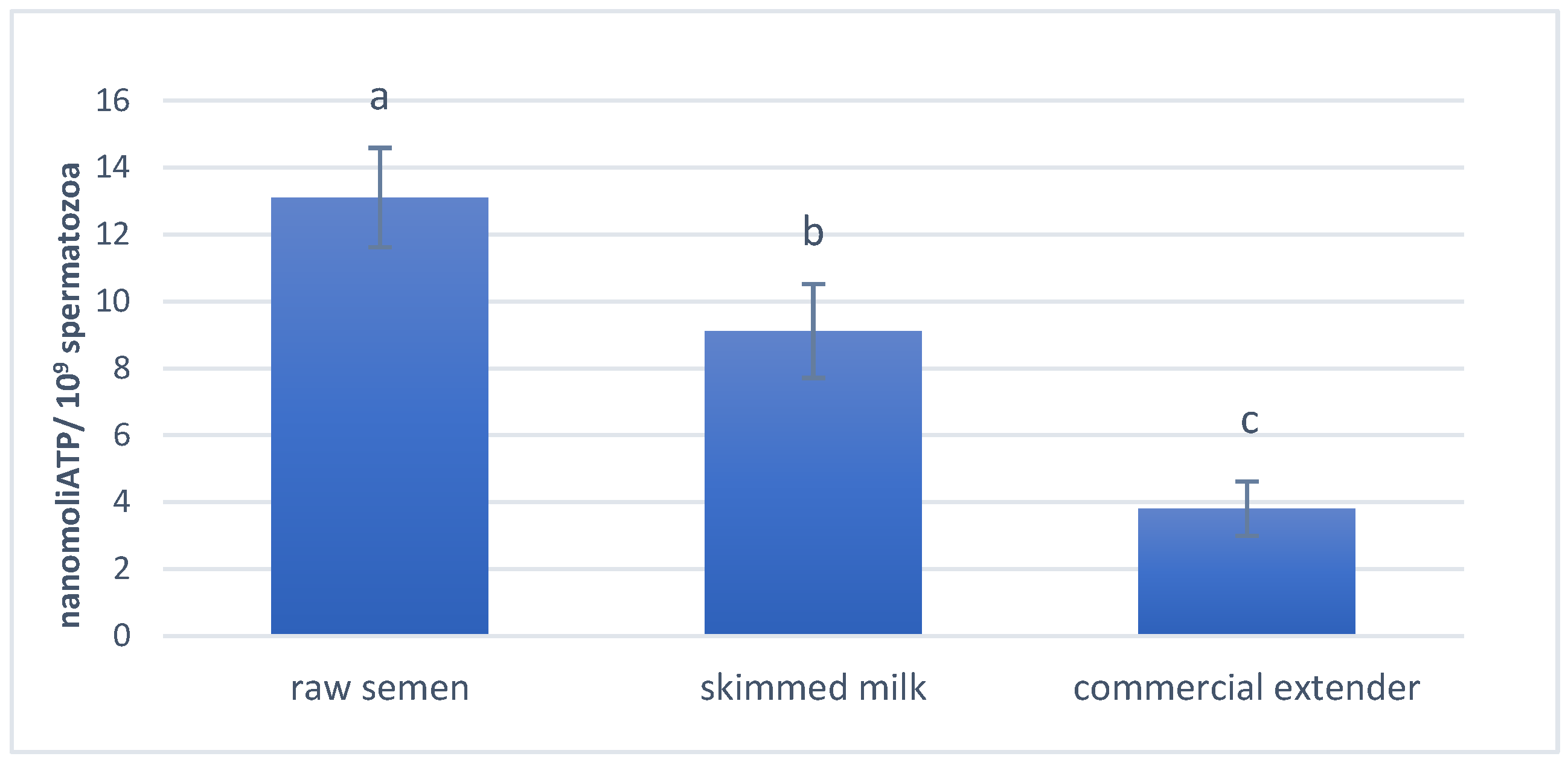 Antioxidants 14 00932 g005 Antioxidants 14 00932 g005