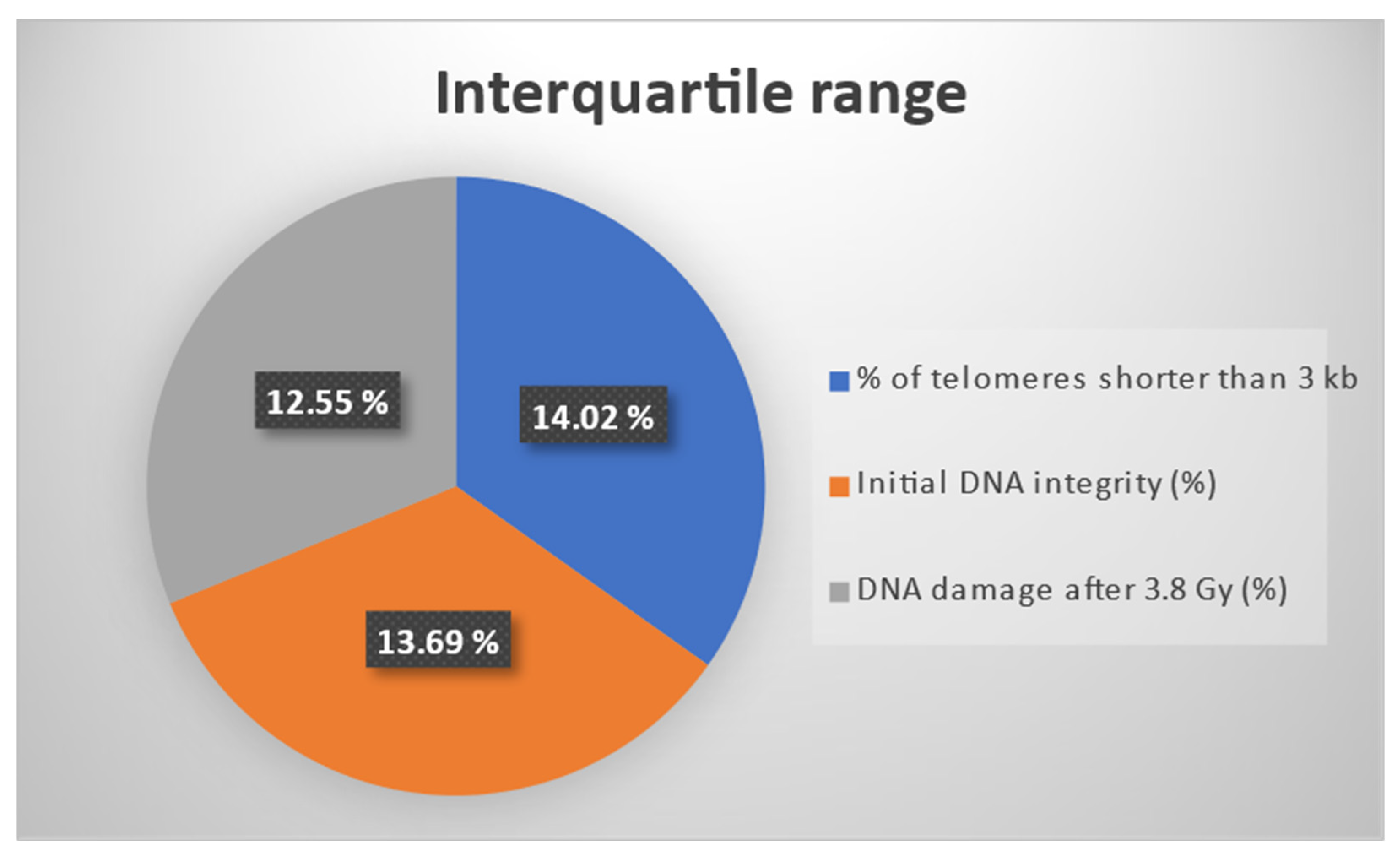 Antioxidants 14 00933 g002